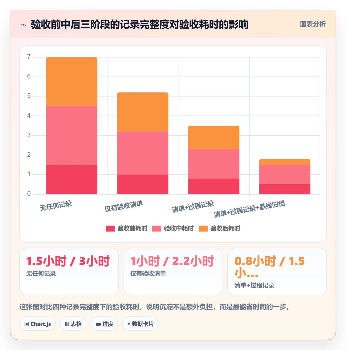 提交最佳实践:产品经理任务验收数据分析,常见问题