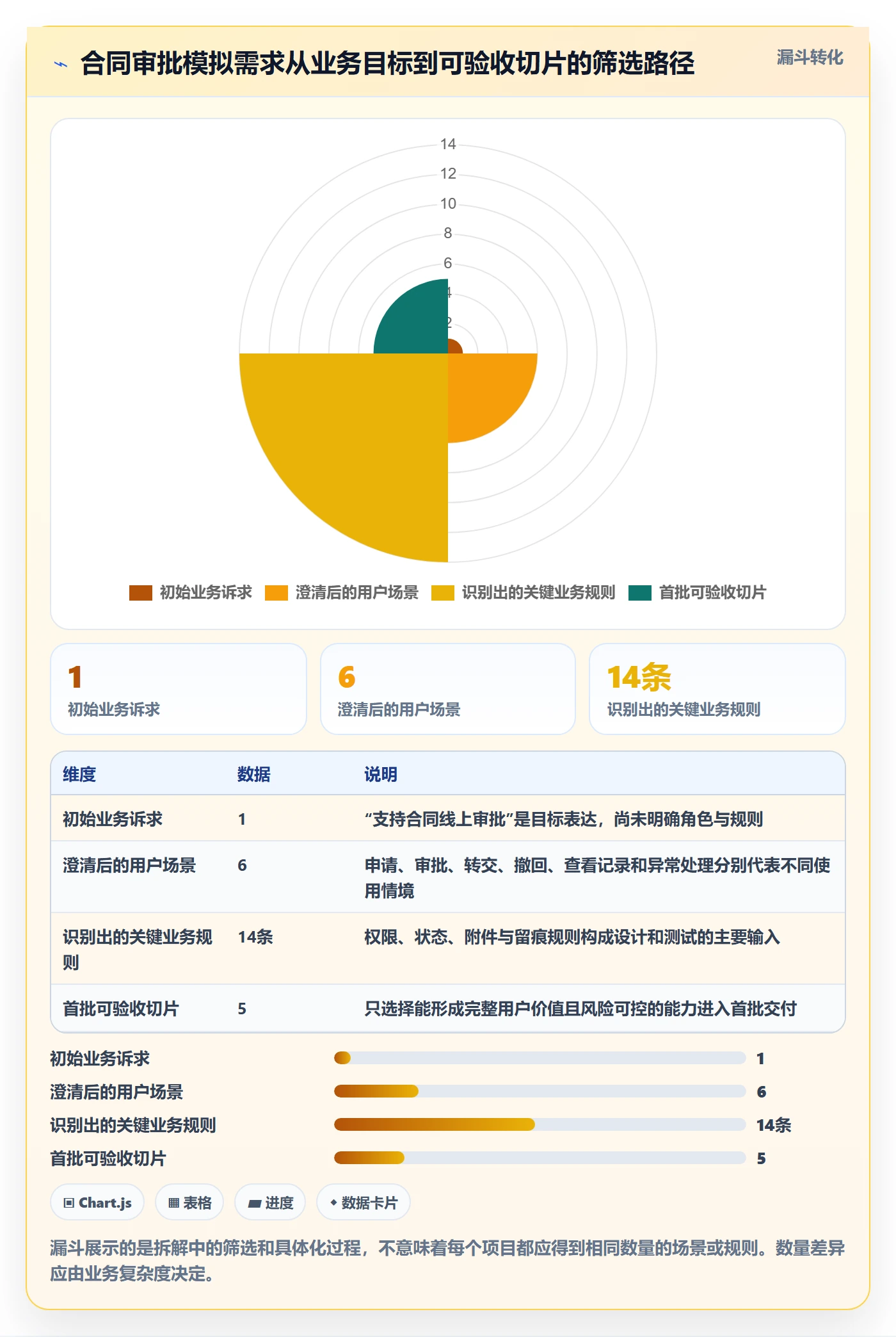 需求管理需求拆解教程：项目成员实操方法，避坑指南