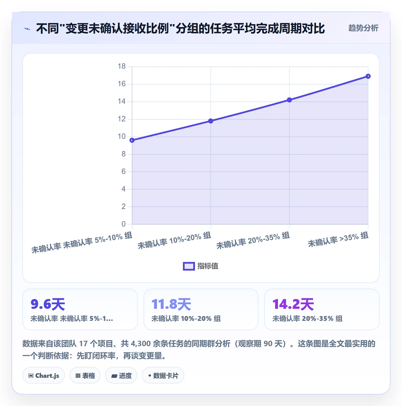任务负责人变更实操方法:实施团队提升任务分派效率的实操方法方法与模板
