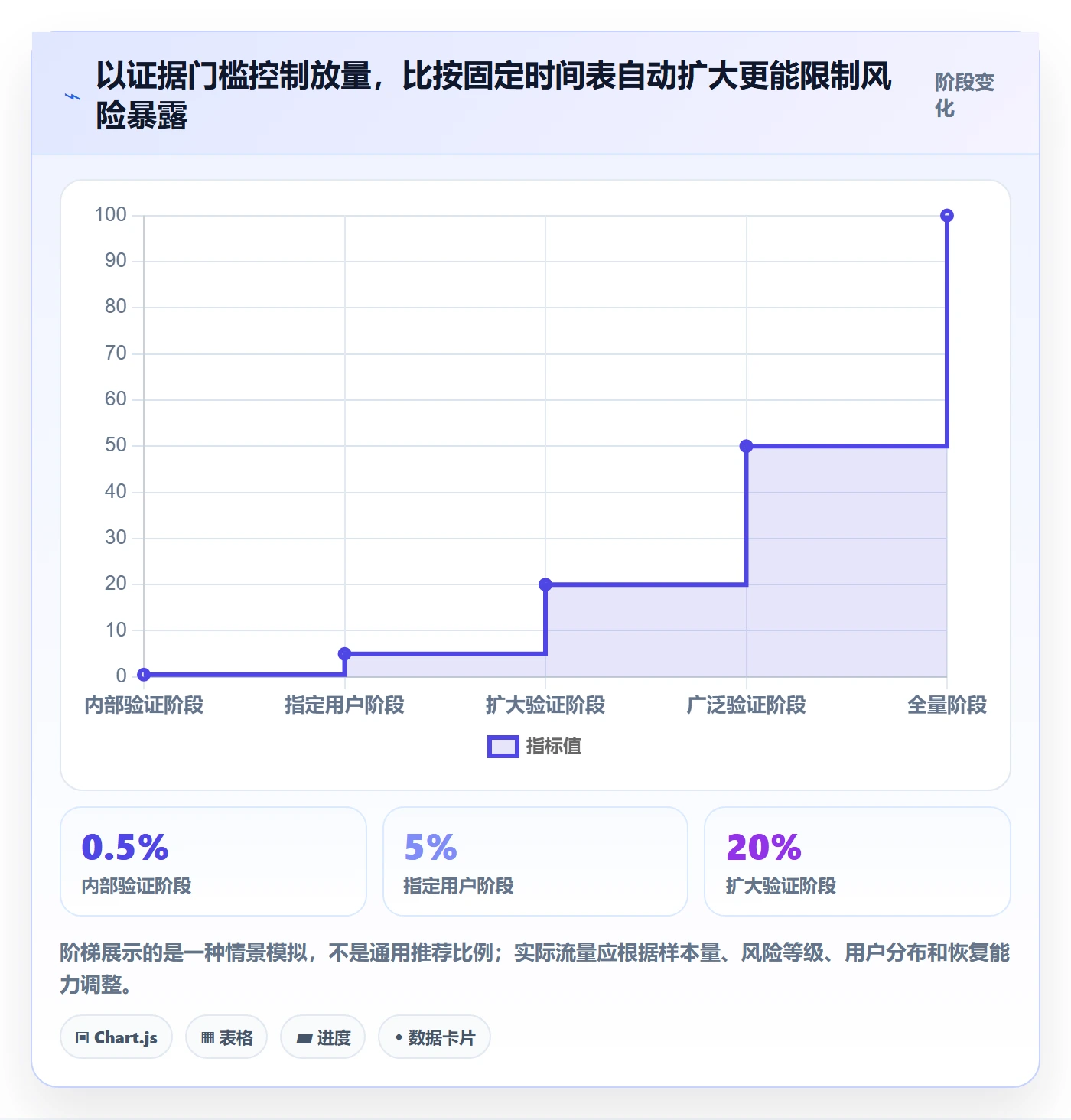 灰度发布管理方法大全:管理层发布管理协同管理落地清单