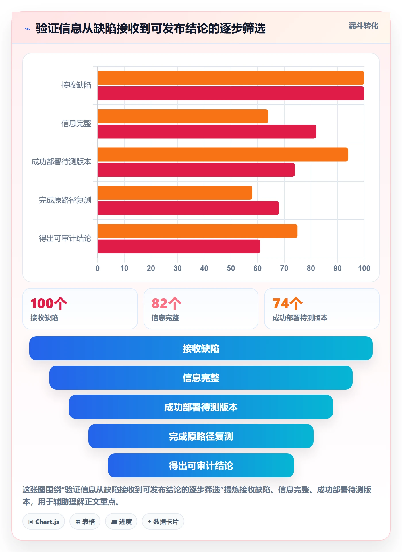 Bug / 缺陷如何做好验证？项目成员效率提升与操作步骤