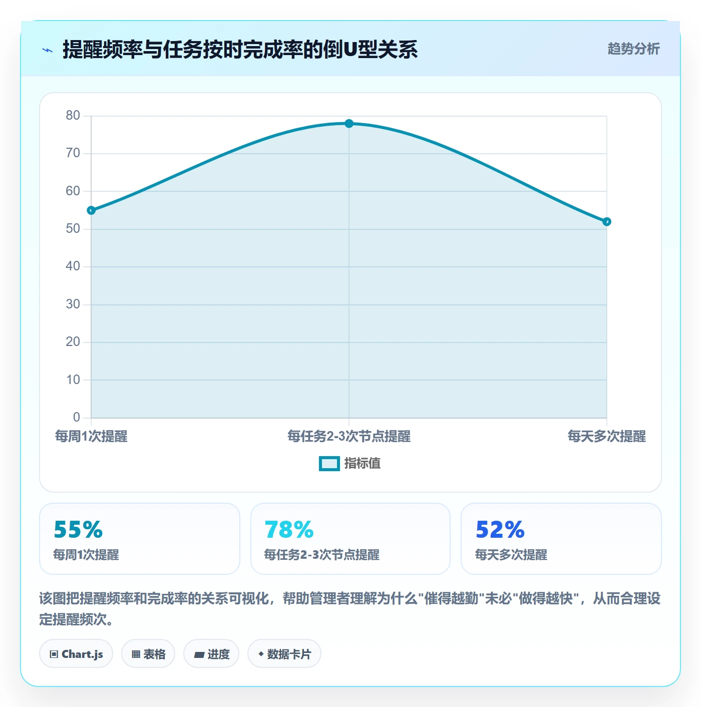 任务提醒自动提醒教程:企业管理者流程优化,避坑指南