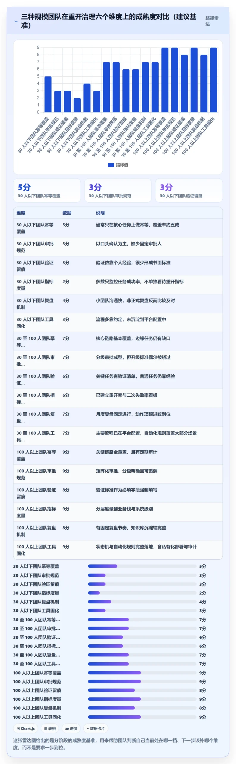 任务执行如何做好重开?研发团队最佳实践与操作步骤