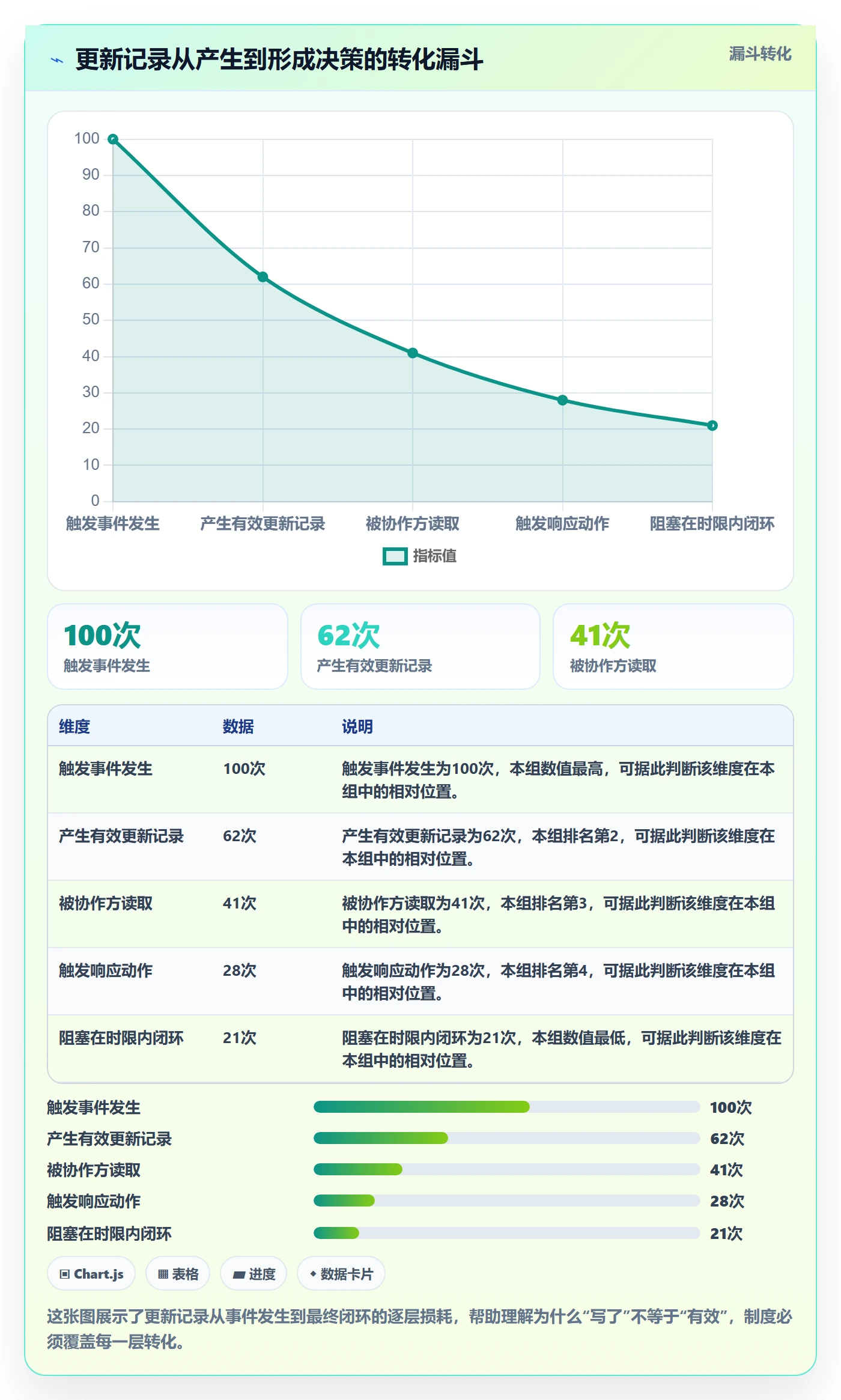 更新记录实操方法：研发团队提升进度跟踪效率的制度设计方法与模板