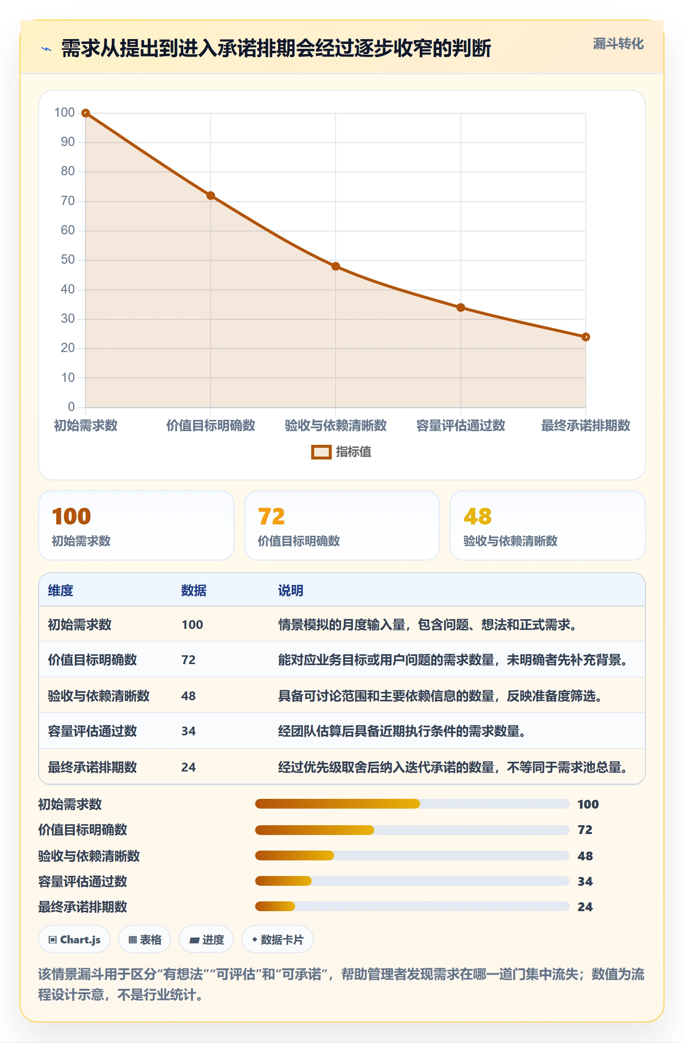 需求排期迭代规划教程：管理层协同管理，避坑指南