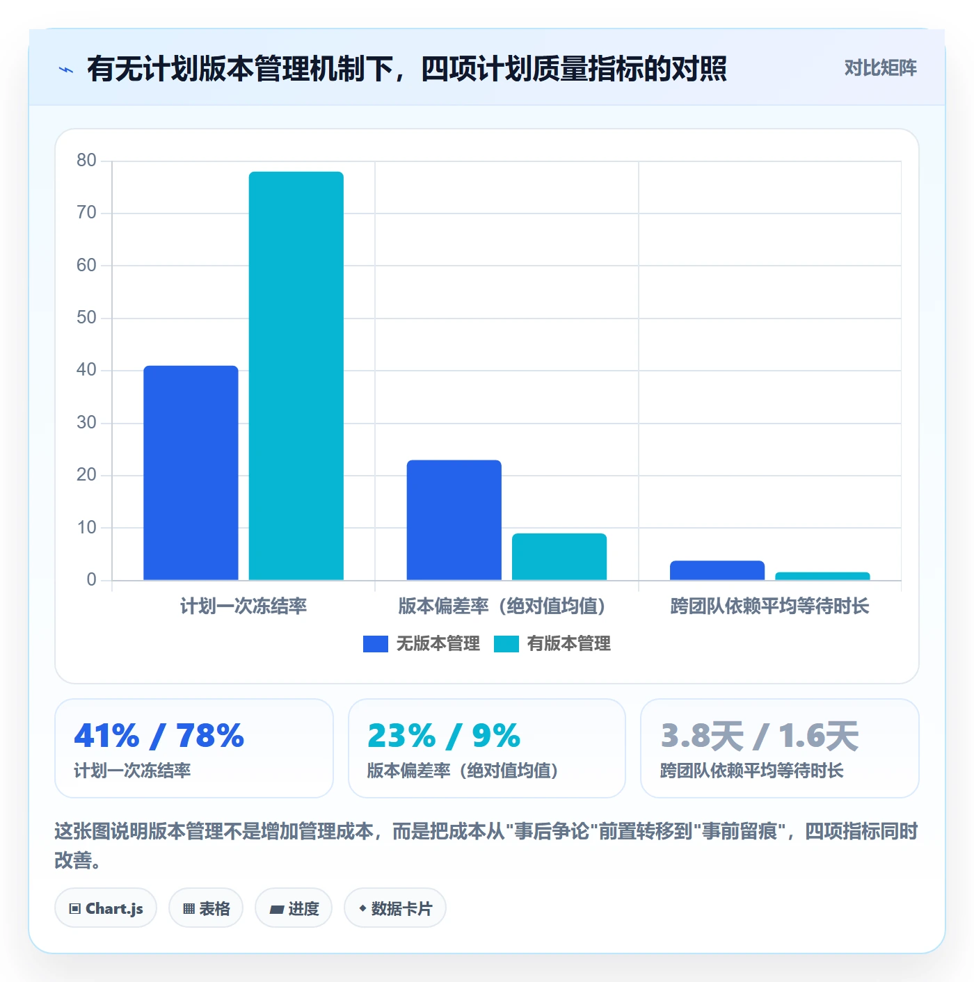 计划版本管理指南：项目经理如何做好项目规划，数据分析全流程