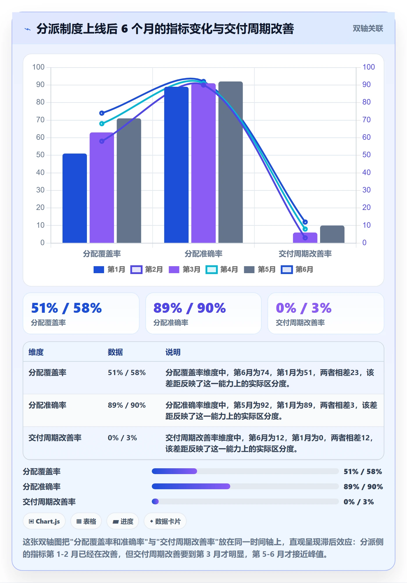 批量分配流程与规范：项目成员任务分派制度设计关键指标