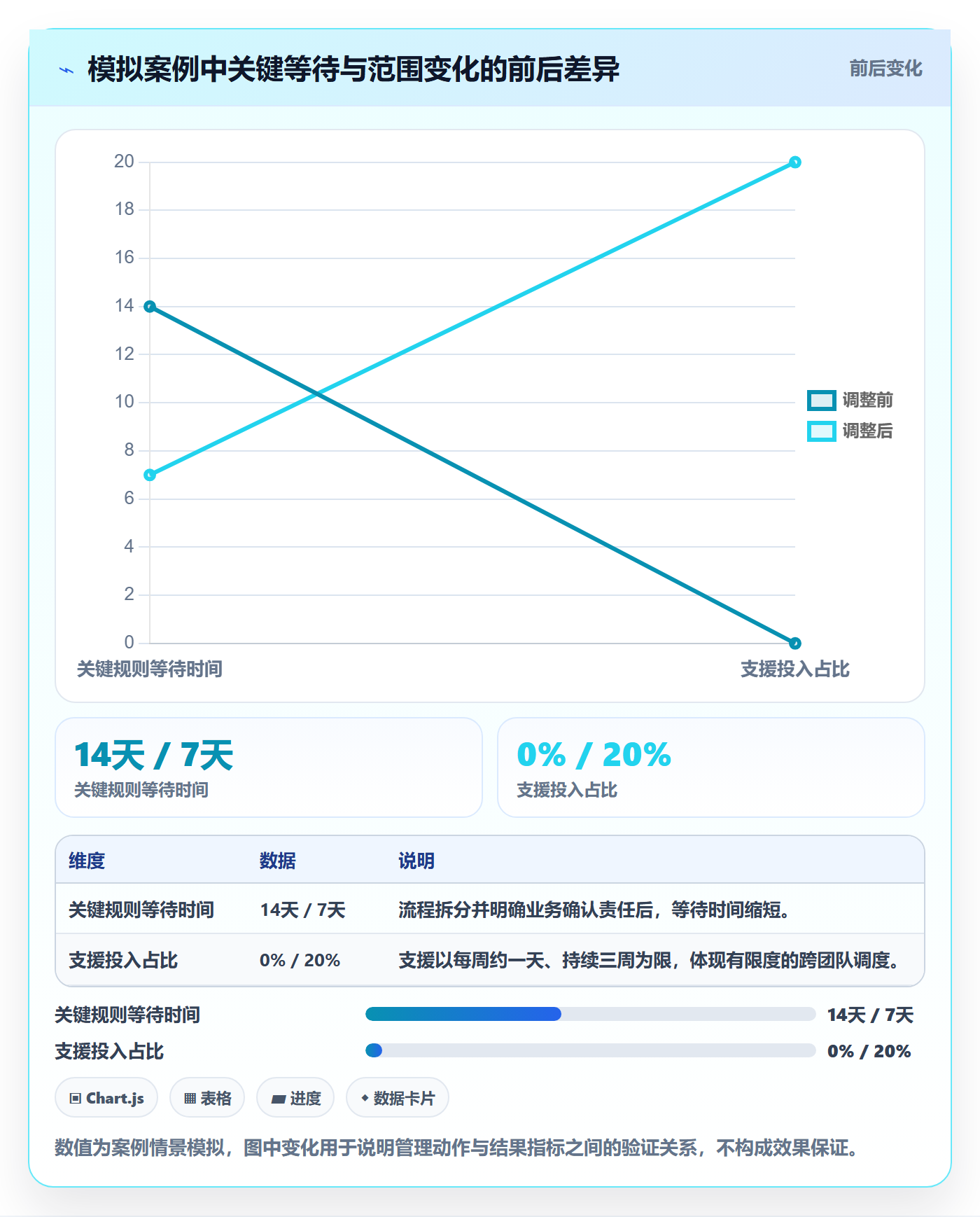空闲资源怎么做?产品经理协同管理:资源负载从0到1