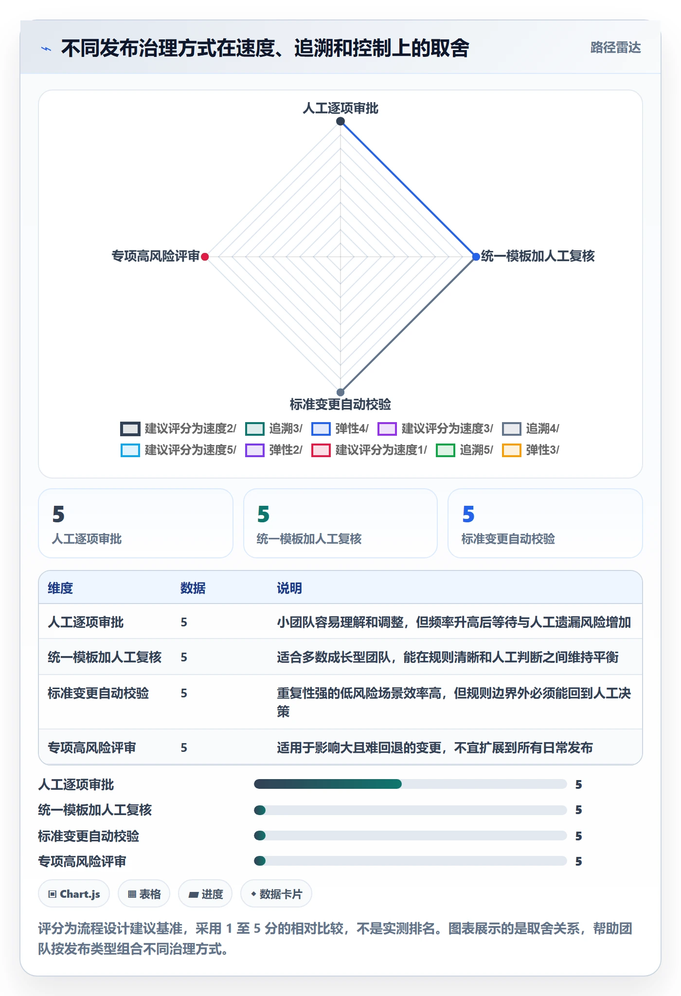 发布管理发布审批全流程:项目负责人协同管理与一文讲清