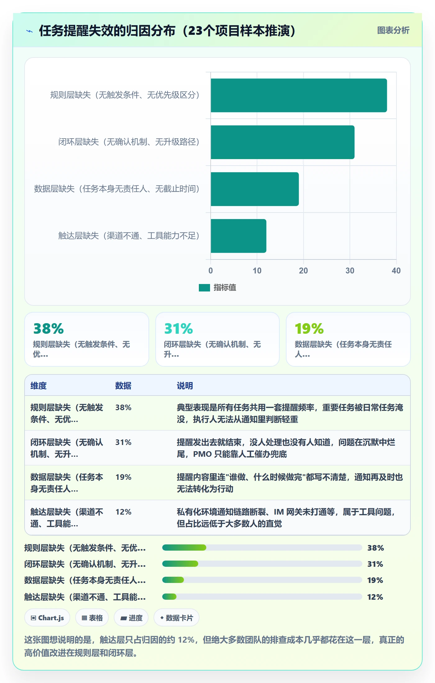 任务提醒消息通知教程：PMO落地方案，避坑指南