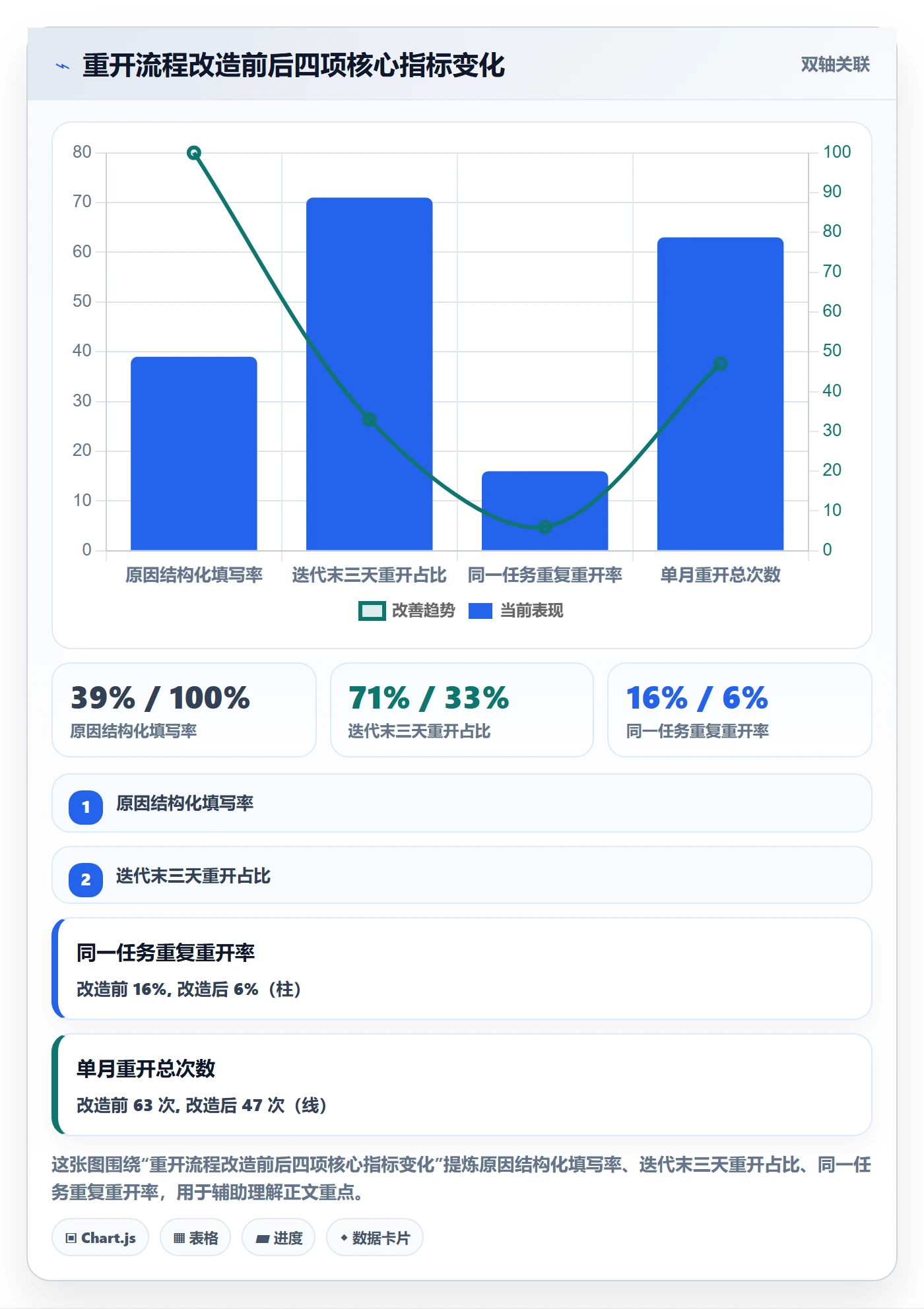 任务执行如何做好重开?项目成员入门指南与操作步骤