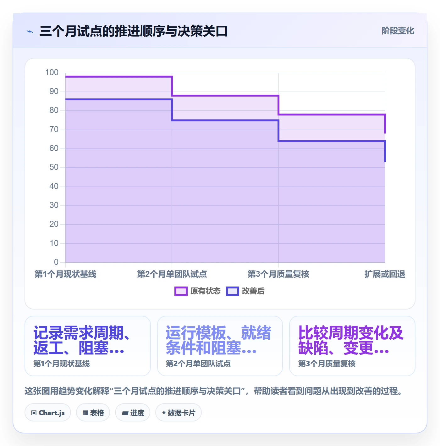用户故事实操方法:PMO提升产品需求效率的最佳实践方法与模板