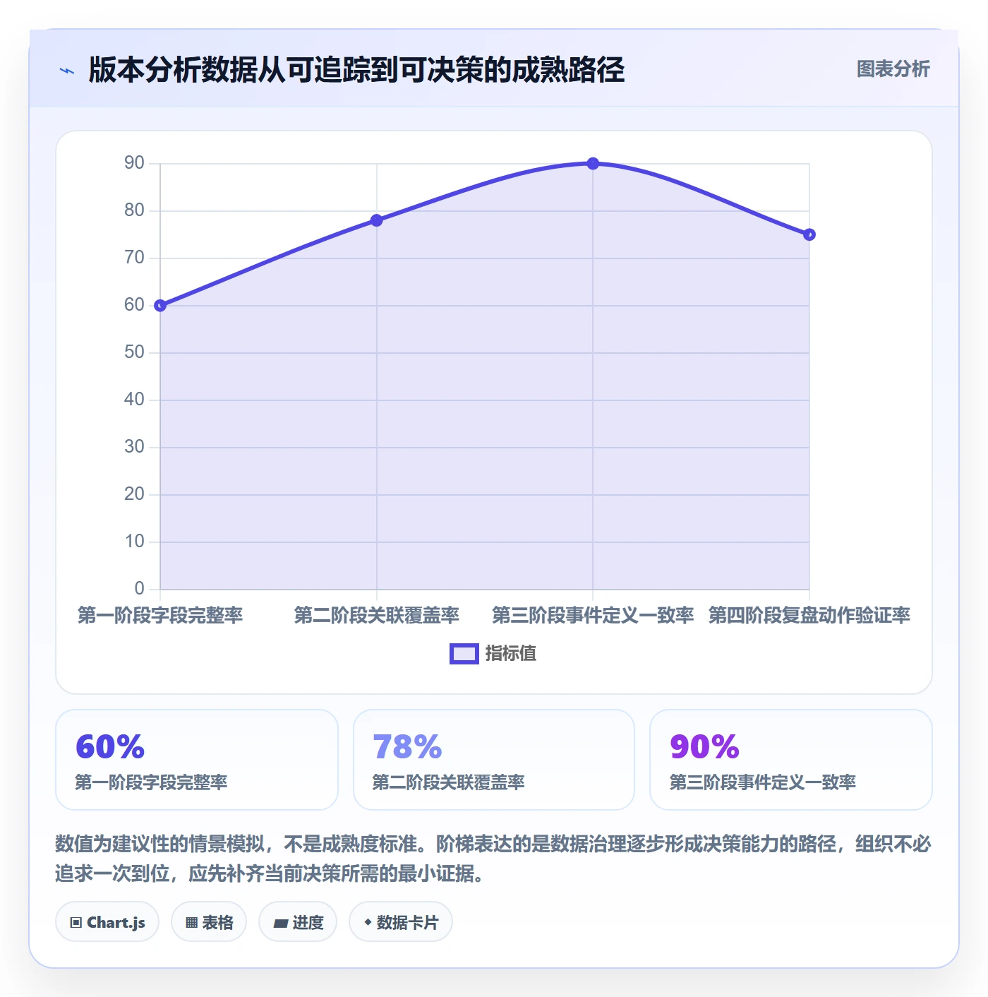 版本流程与规范:产品经理版本管理数据分析关键指标