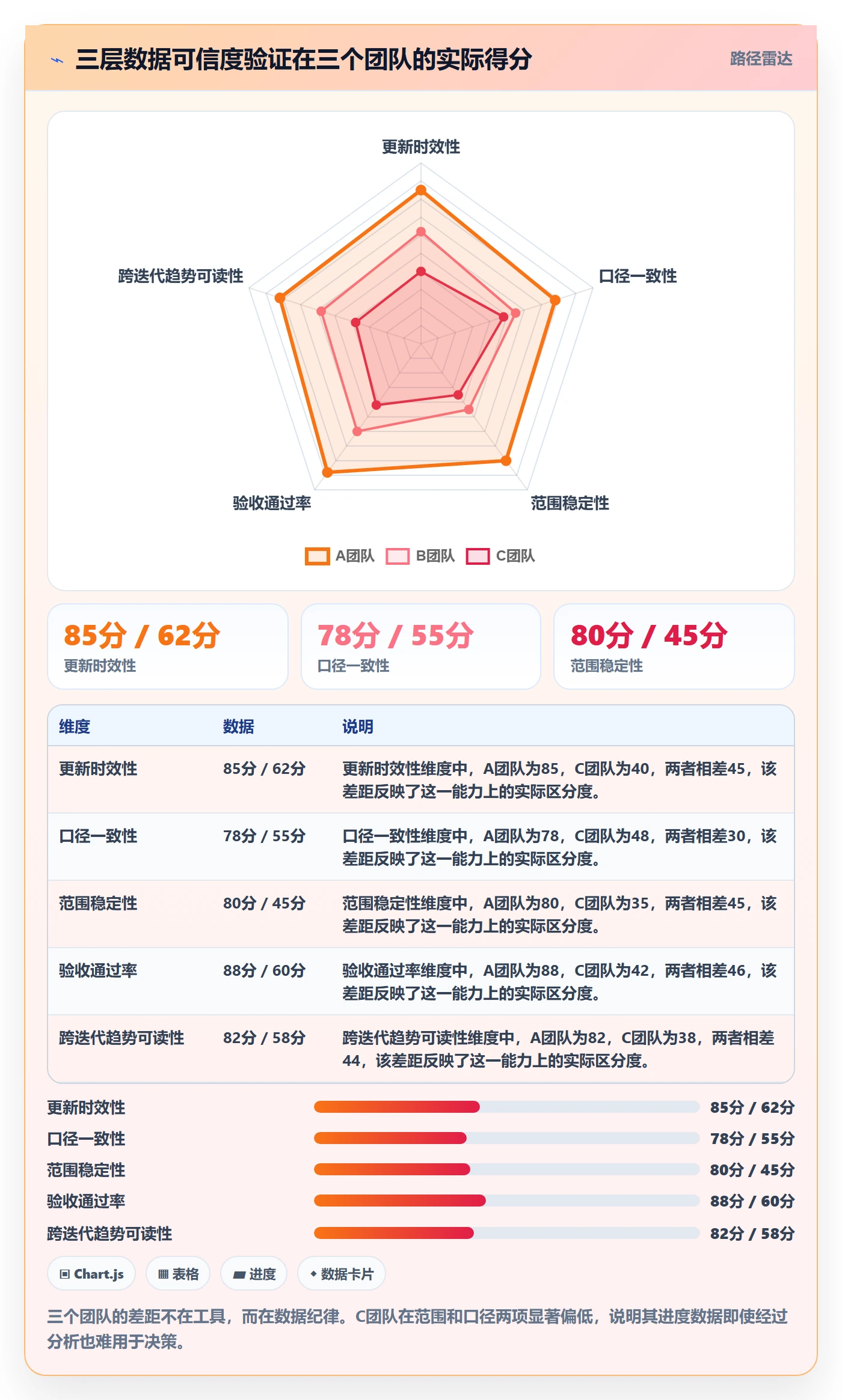 跟踪最佳实践:产品经理进度跟踪数据分析,常见问题