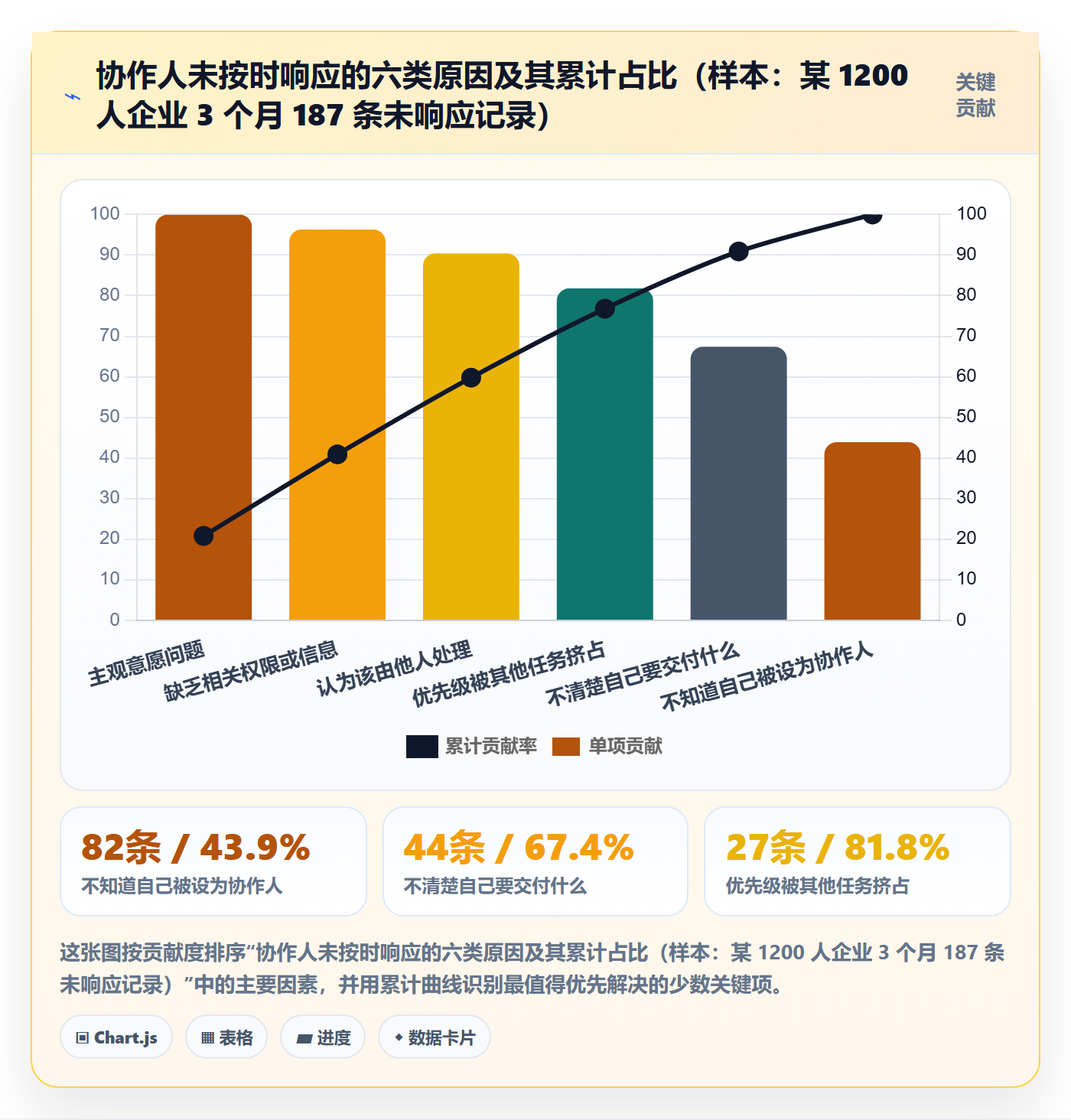任务管理协作人全流程:企业管理者制度设计与一文讲清