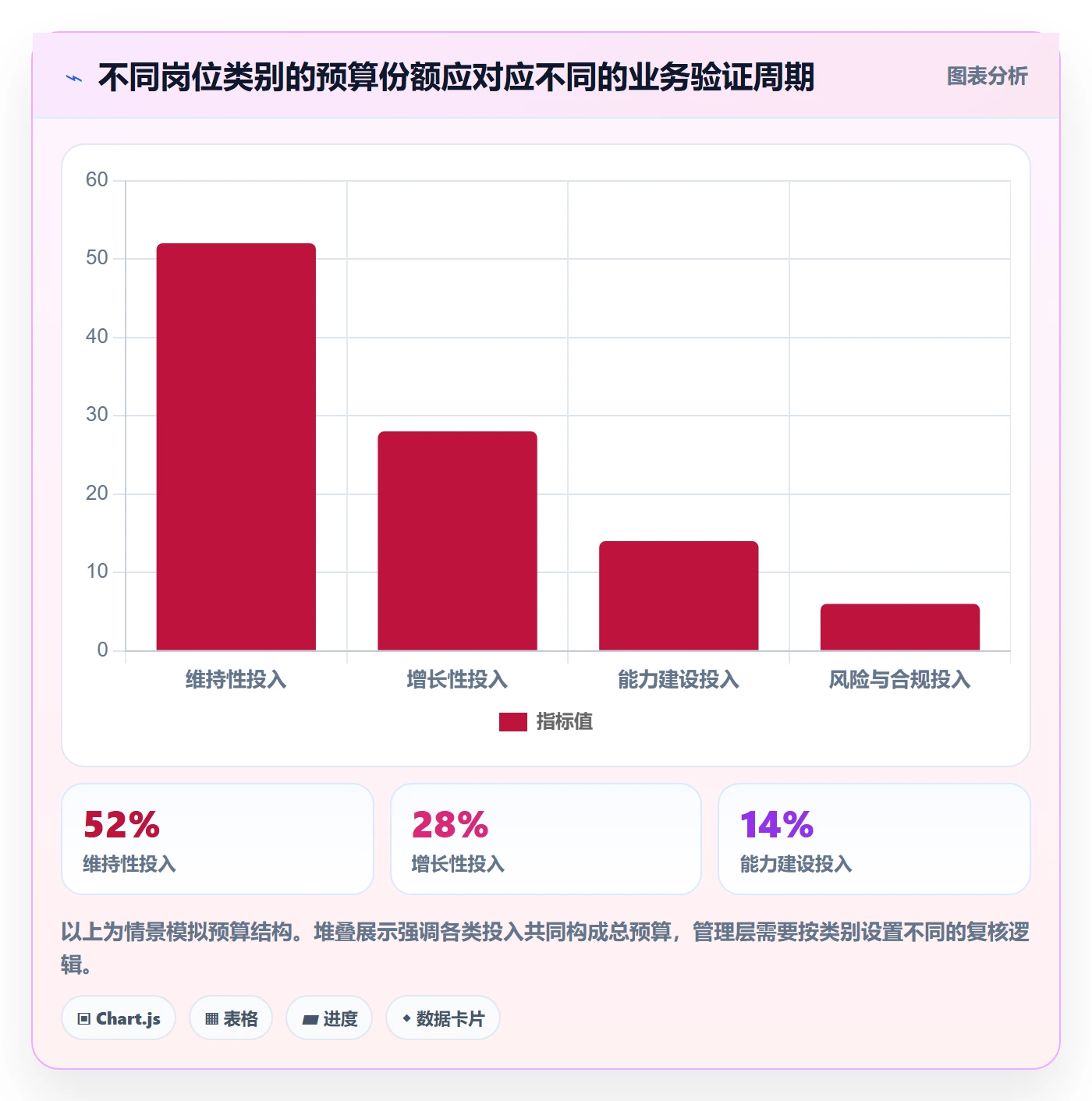 人力资源计划投入比例全流程:管理层数据分析与一文讲清