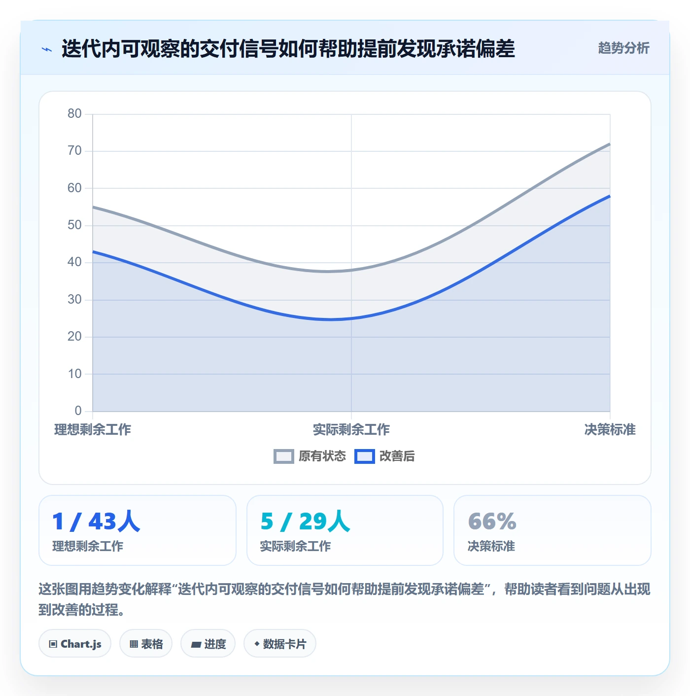 迭代容量落地方案:项目经理开展迭代管理的协同管理案例解析