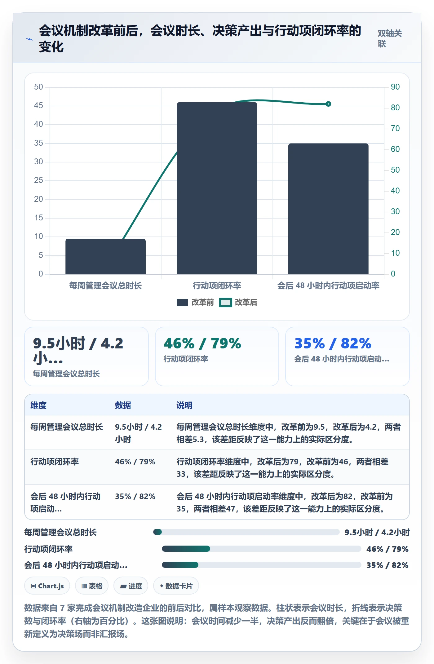 完成实操方法:管理层提升任务执行效率的协同管理方法与模板