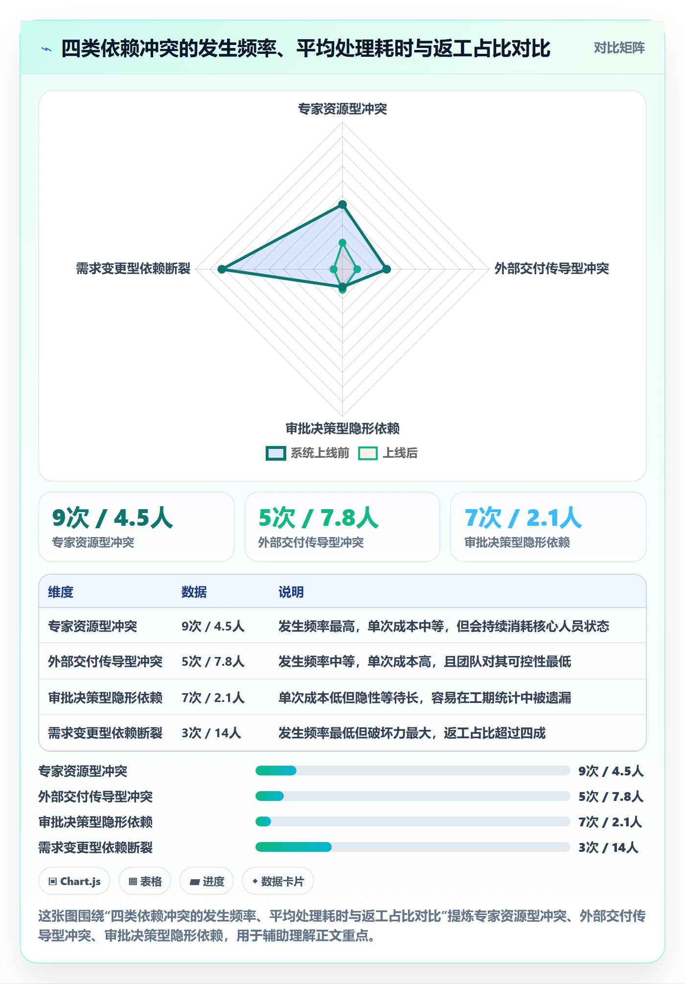 任务依赖依赖冲突全流程:企业管理者最佳实践与一文讲清