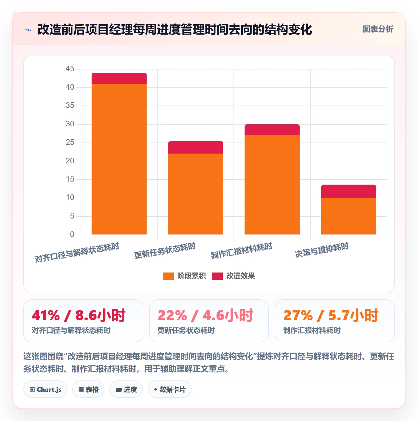 实际进度实操方法：项目经理提升进度管理效率的落地方案方法与模板