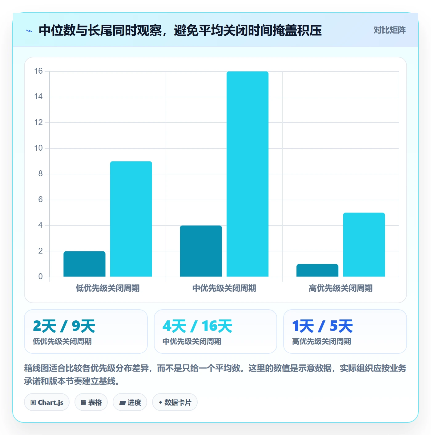 关闭流程与规范：PMOBug / 缺陷实操方法关键指标