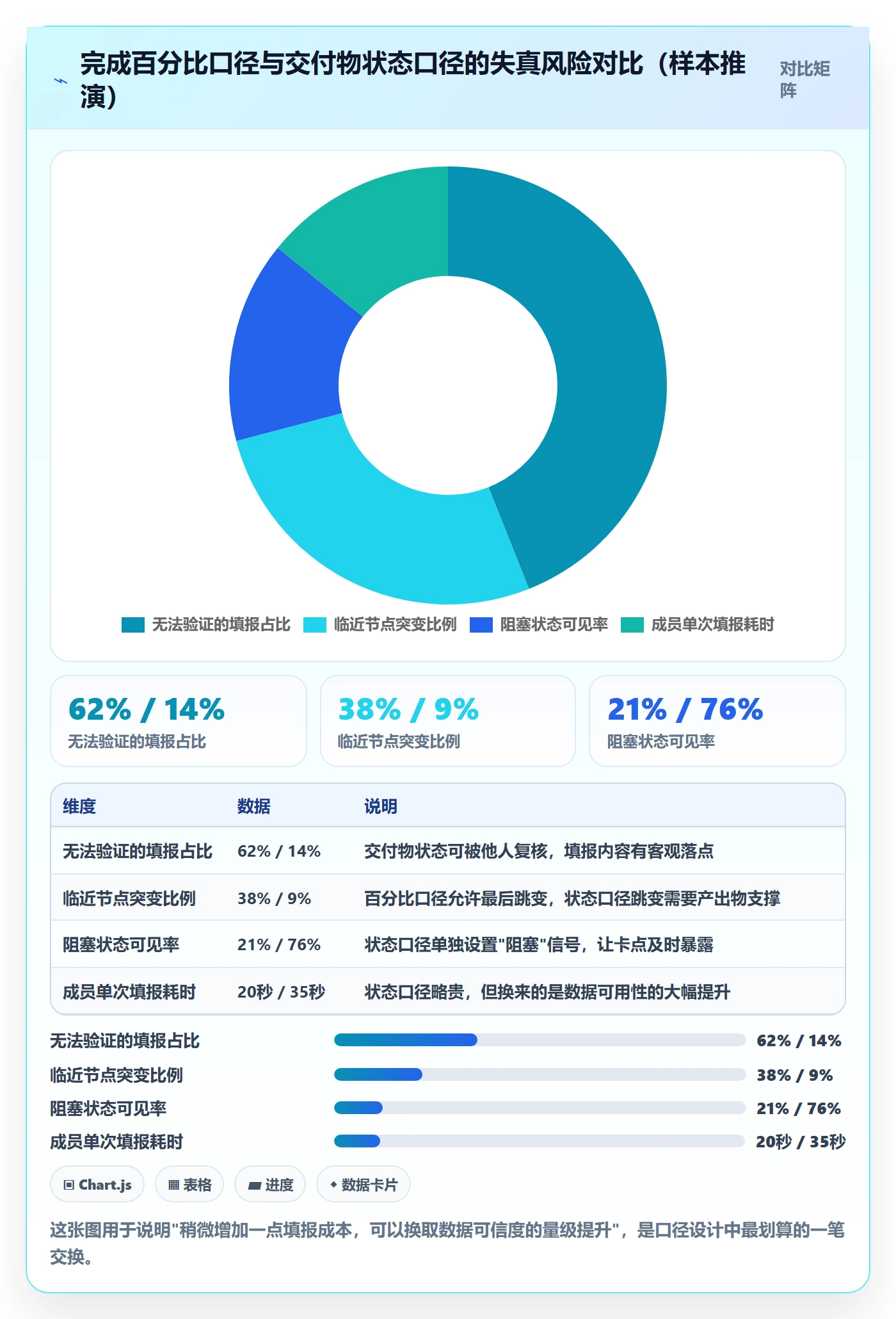 实际进度落地方案：项目成员开展进度管理的落地方案案例解析