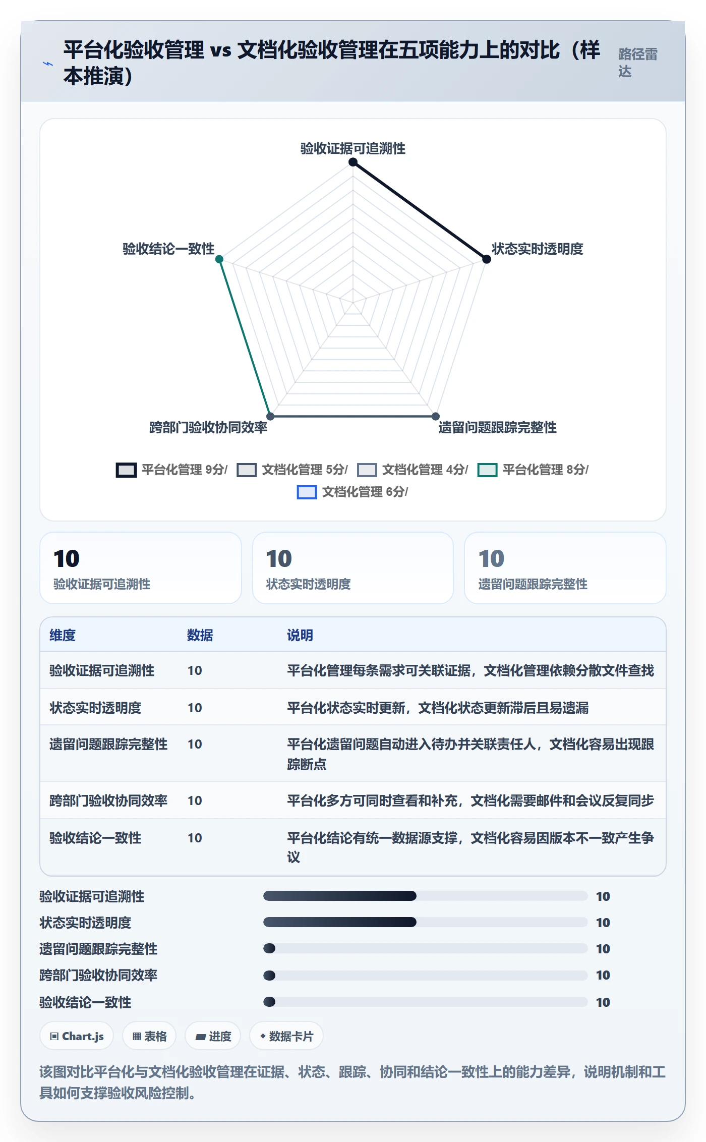 确认完成落地方案：PMO开展任务验收的风险控制案例解析