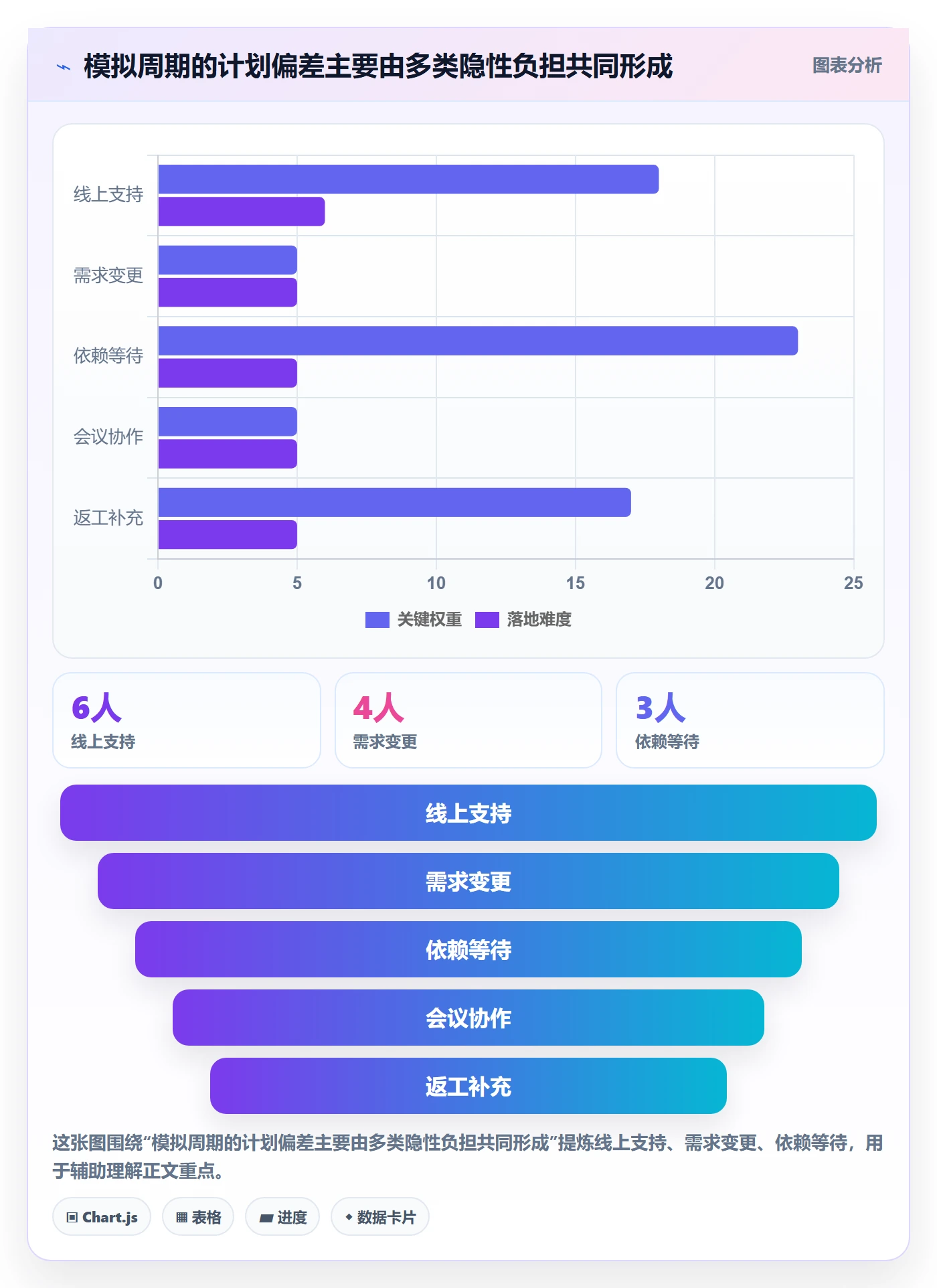 Capacity落地方案:产品经理开展资源负载的最佳实践案例解析
