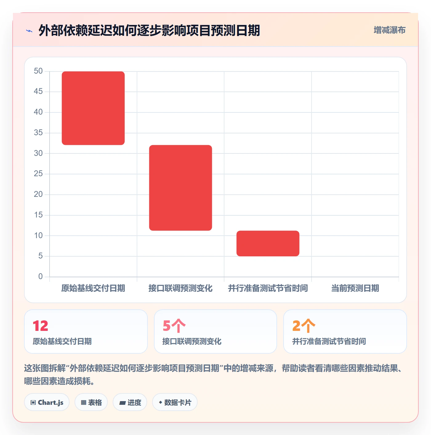 甘特图流程与规范:管理层甘特图制度设计关键指标