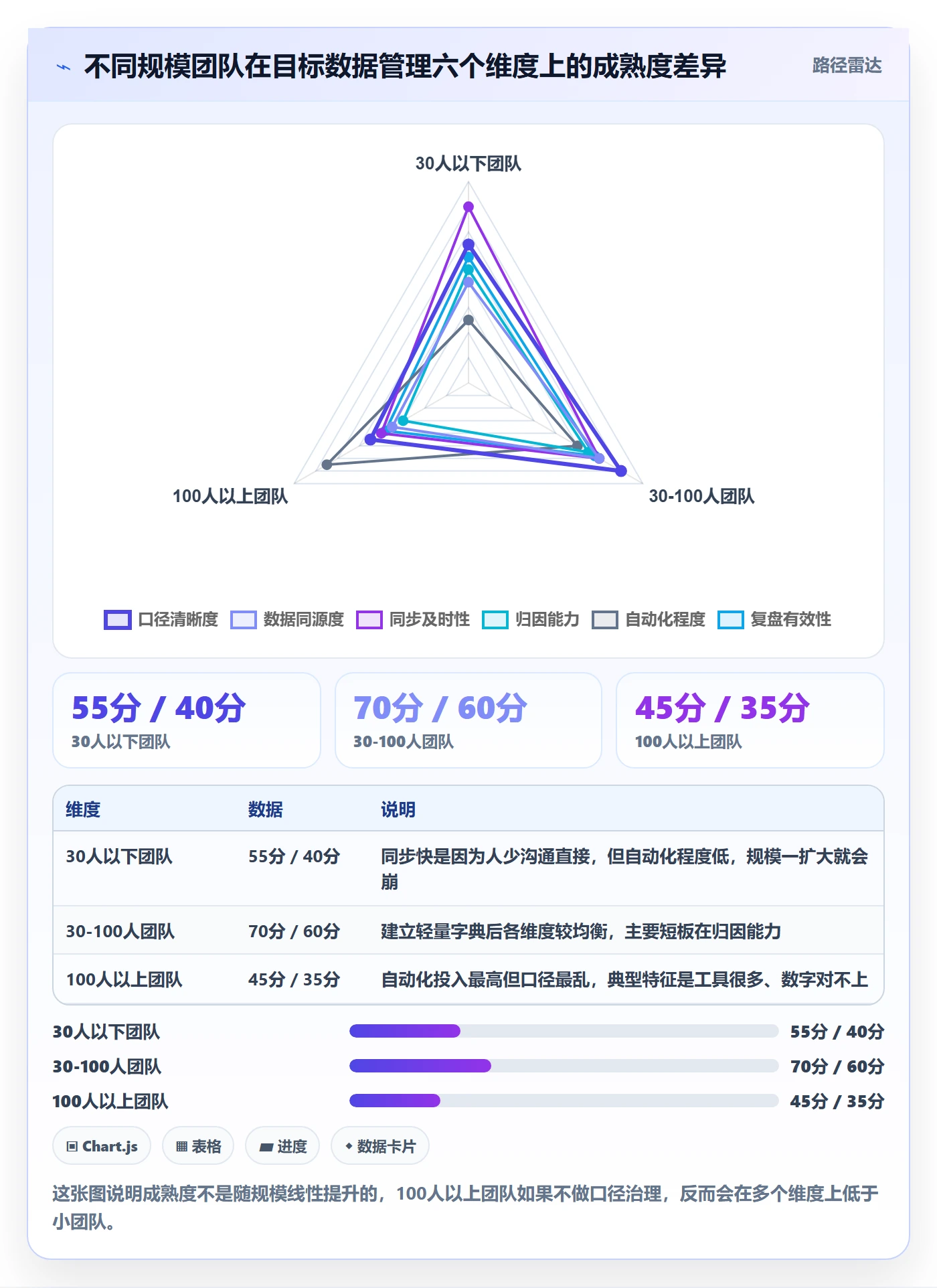 项目目标最佳实践:跨部门团队项目目标数据分析,常见问题