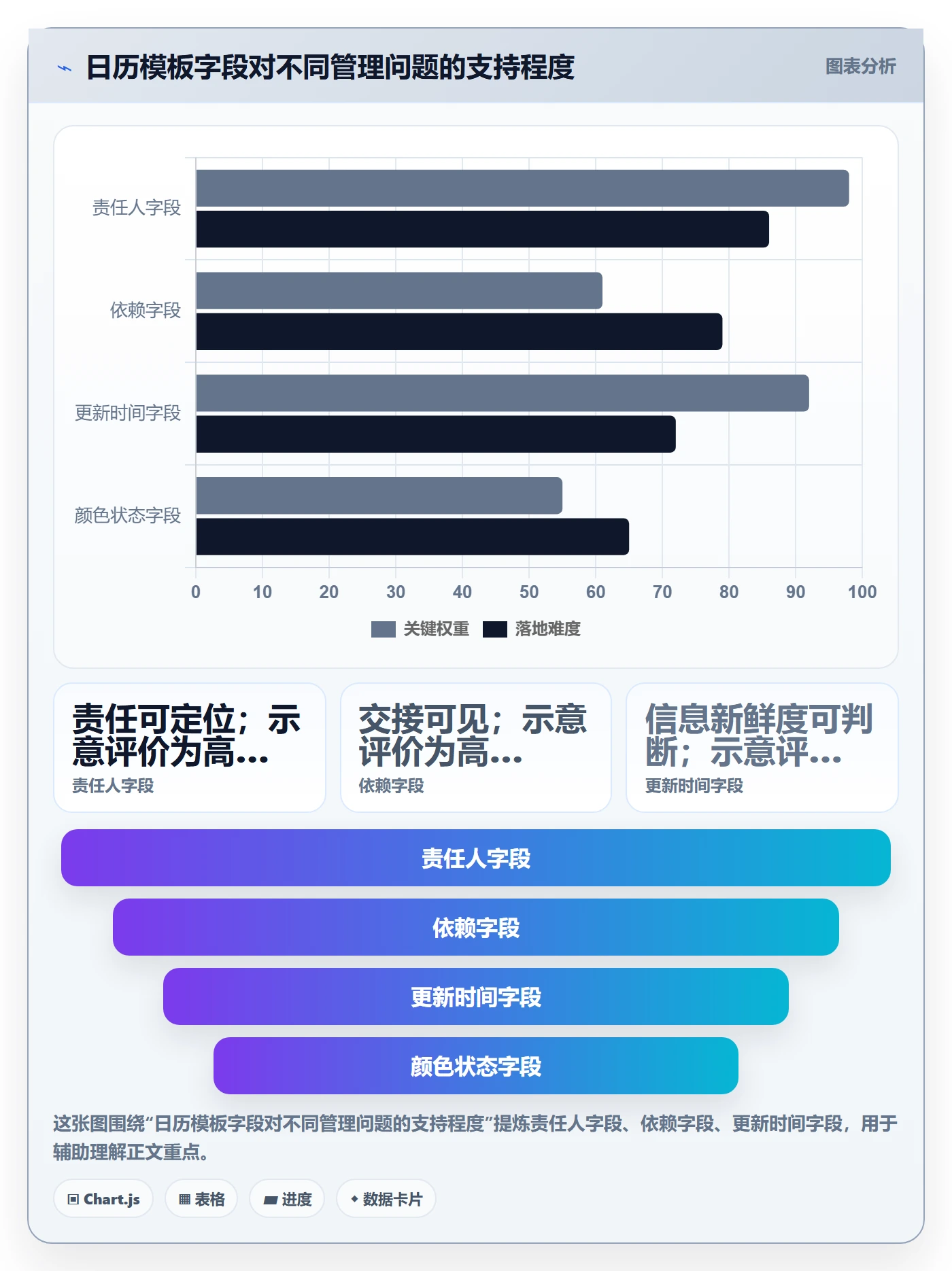 项目日历实操方法:管理层提升日历视图效率的风险控制方法与模板