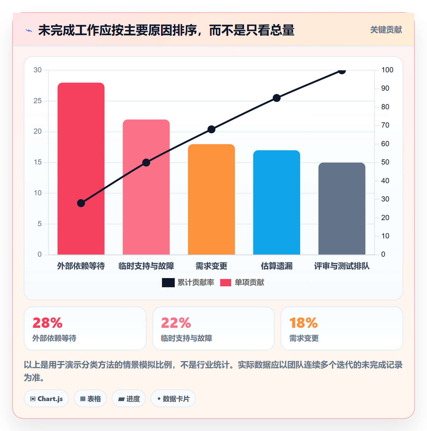 迭代容量管理方法大全:企业管理者迭代管理数据分析落地清单