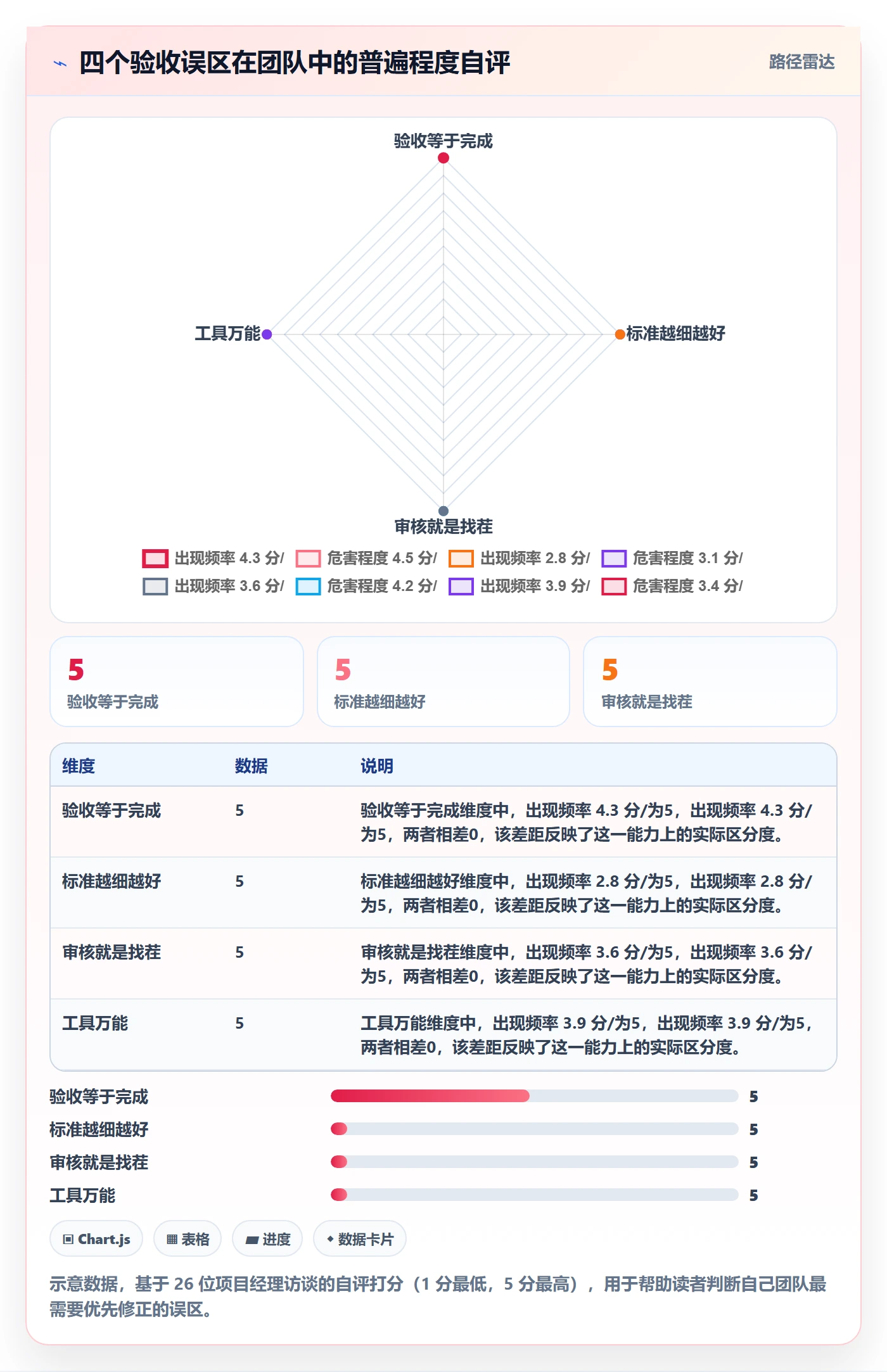 任务验收如何做好审核?项目成员落地方案与操作步骤