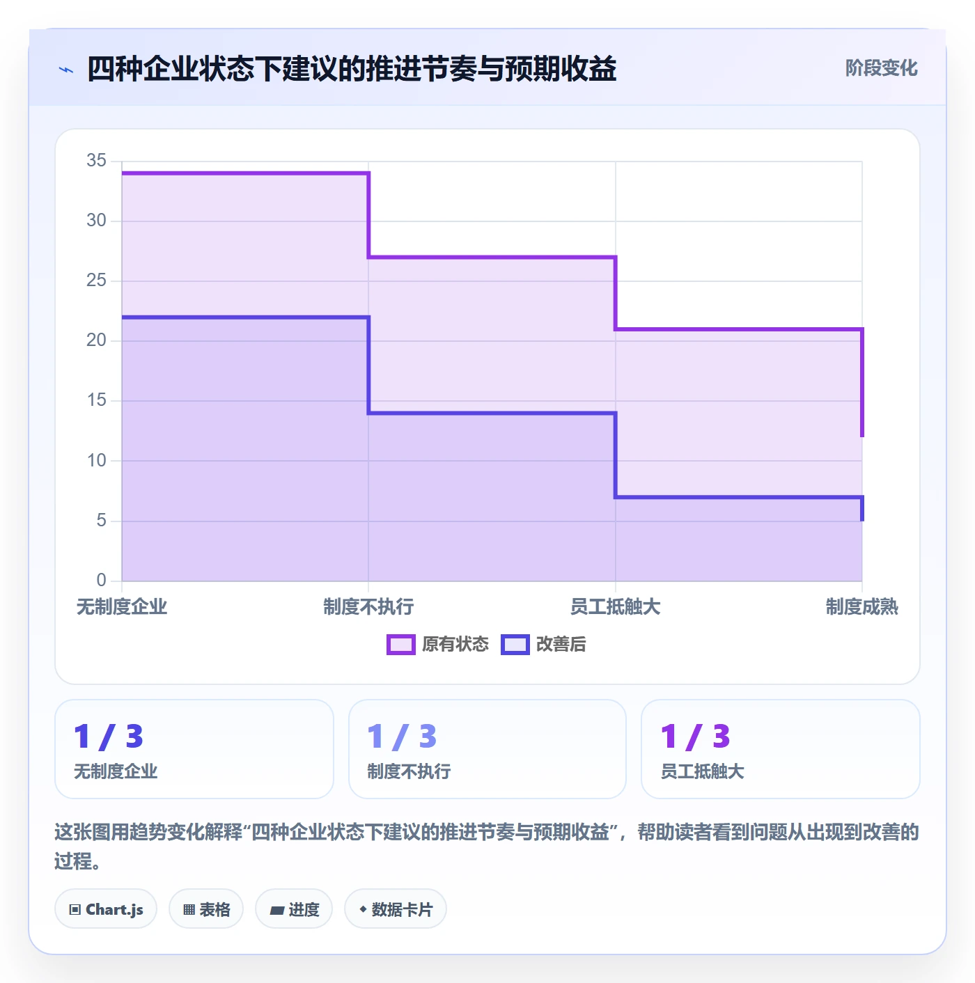 任务提醒超期提醒全流程：企业管理者制度设计与一文讲清