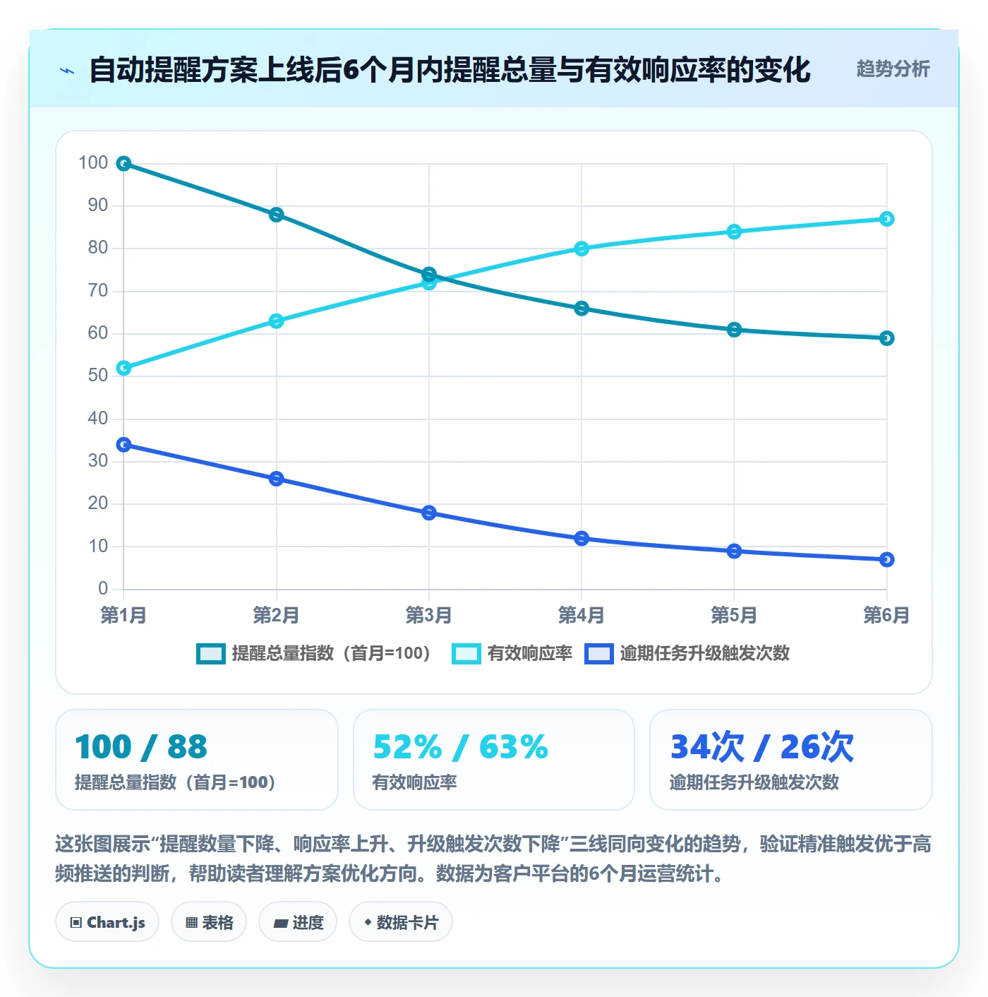 自动提醒落地方案:企业管理者开展任务提醒的协同管理案例解析