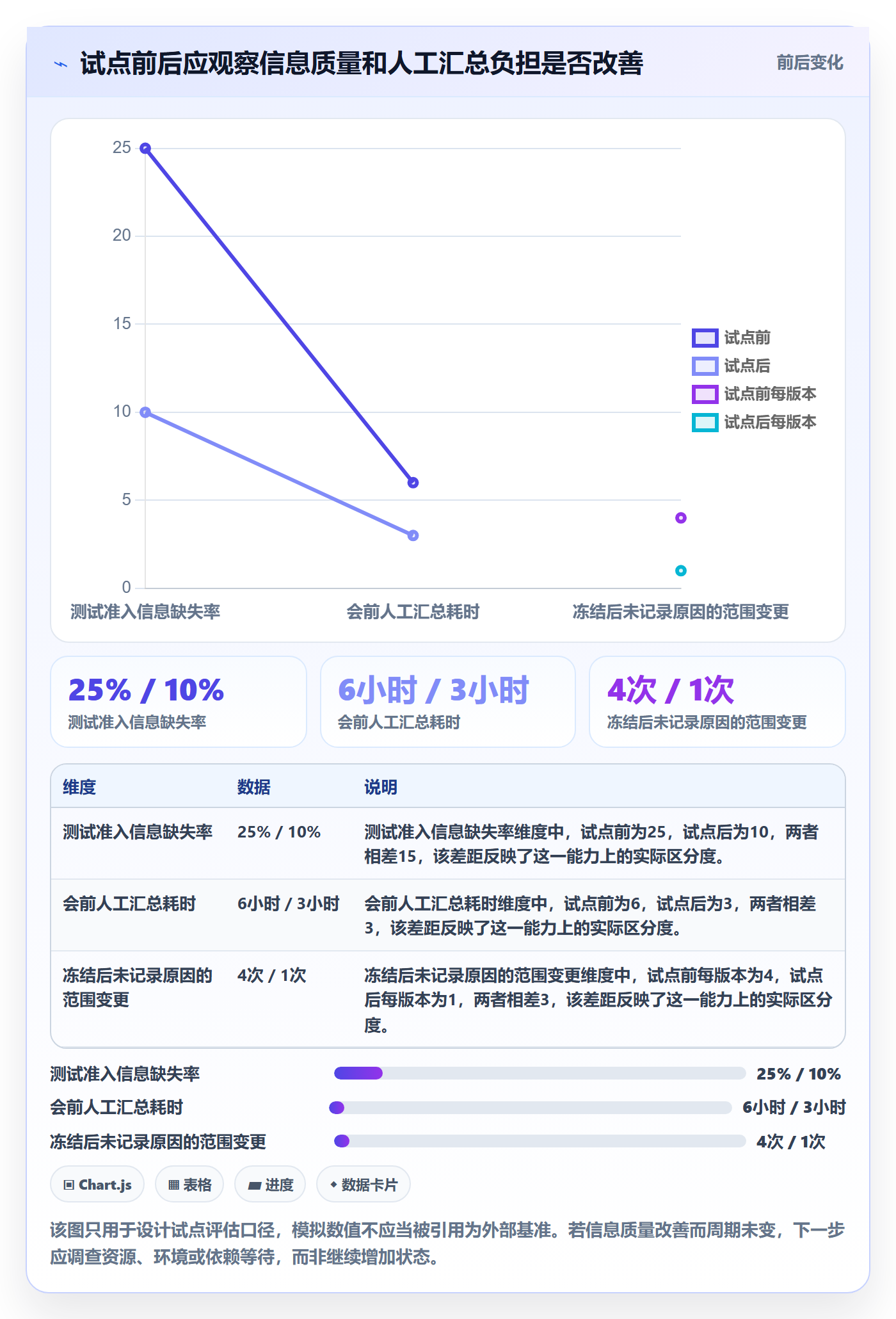 版本状态落地方案：研发团队开展版本管理的最佳实践案例解析