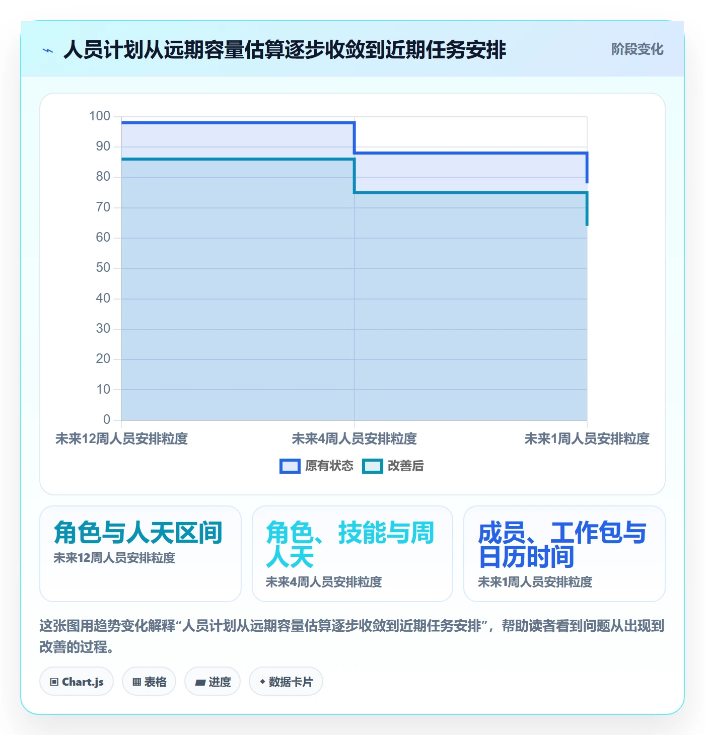 人员投入实操方法：实施团队提升人力资源计划效率的数据分析方法与模板