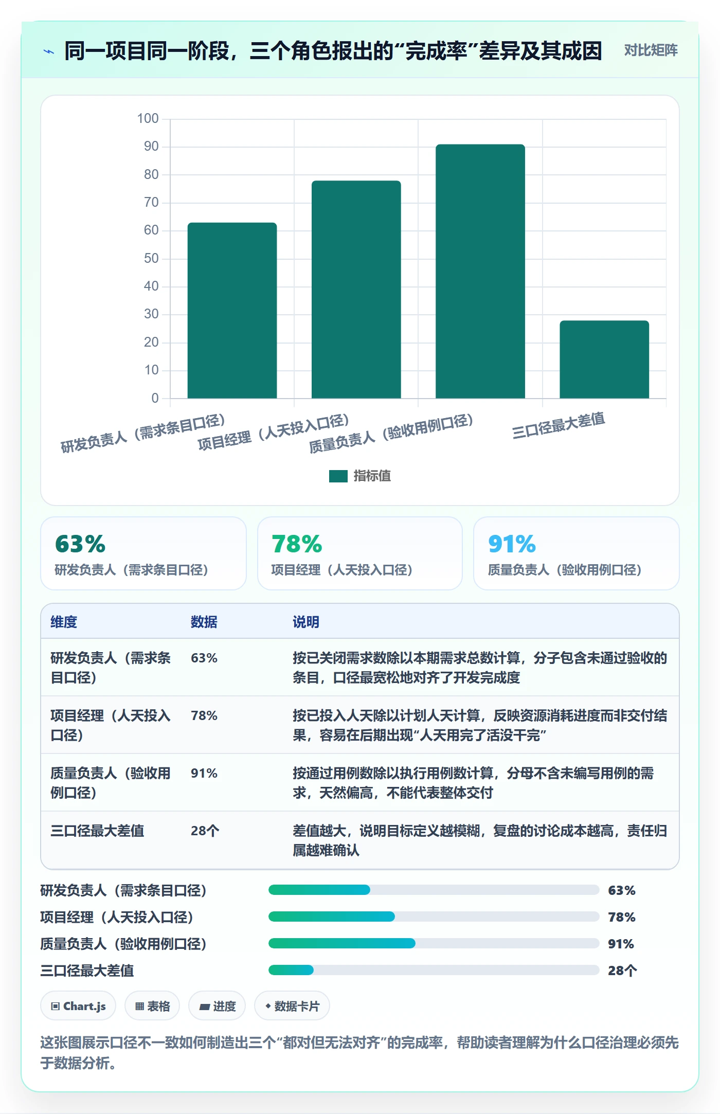 阶段目标管理指南：项目负责人如何做好项目目标，数据分析全流程