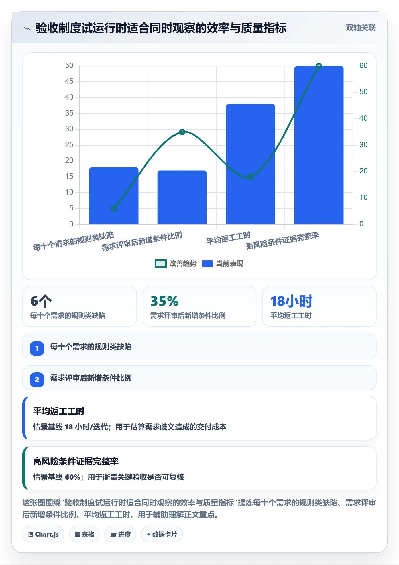 产品需求验收条件教程:产品经理制度设计,避坑指南