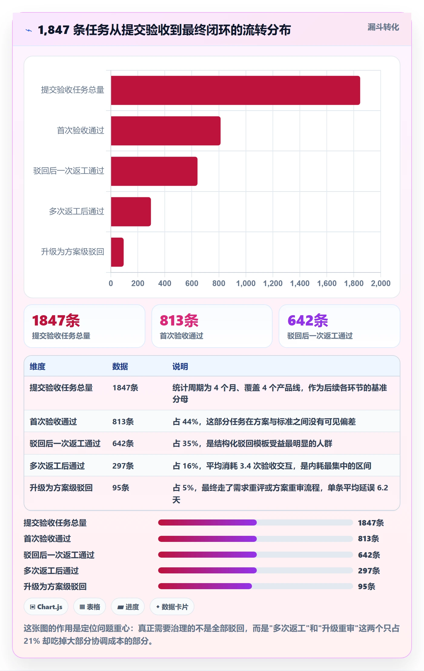 驳回落地方案：项目成员开展任务验收的入门指南案例解析