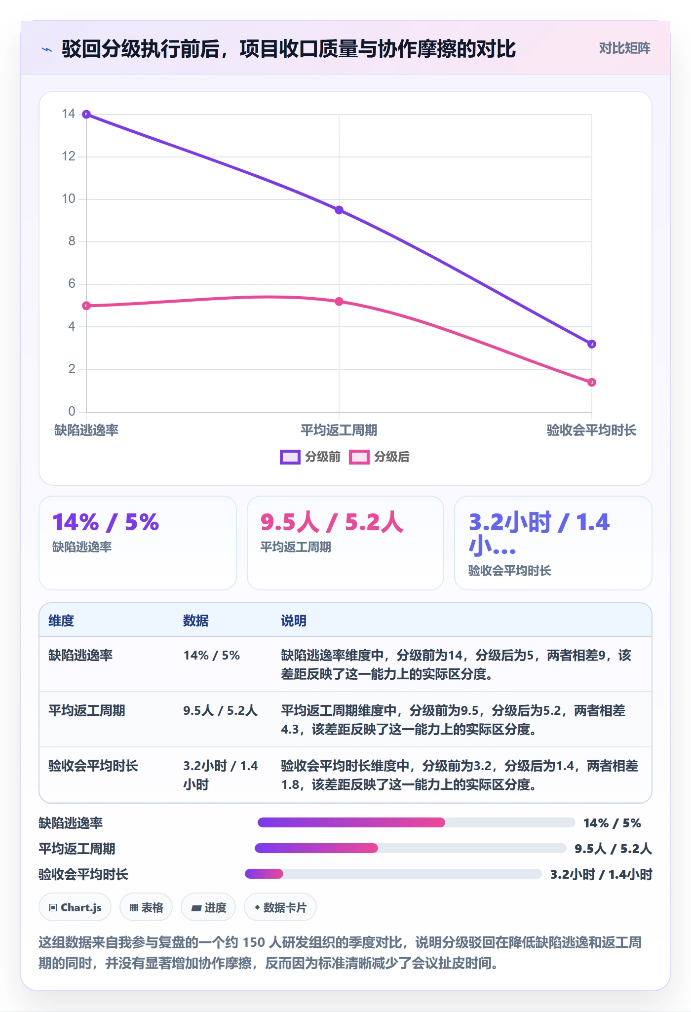 任务验收如何做好驳回？PMO风险控制与操作步骤