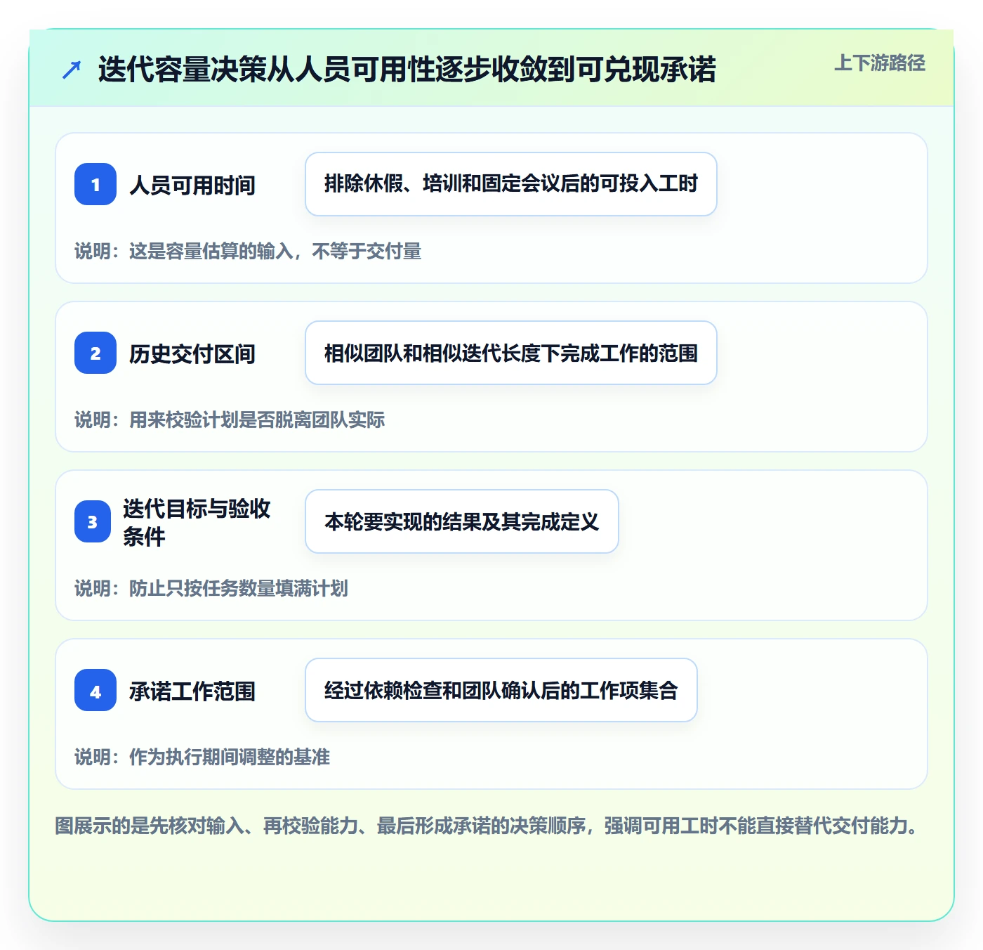 迭代容量管理指南：实施团队如何做好迭代管理，数据分析全流程