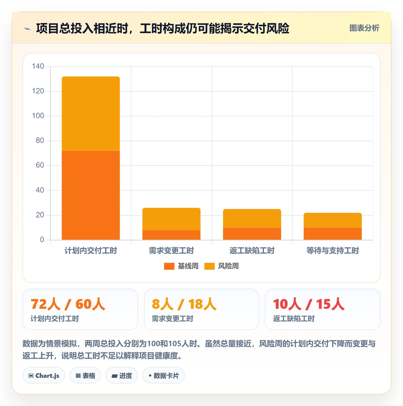 日报工时管理指南：项目负责人如何做好工时表，最佳实践全流程