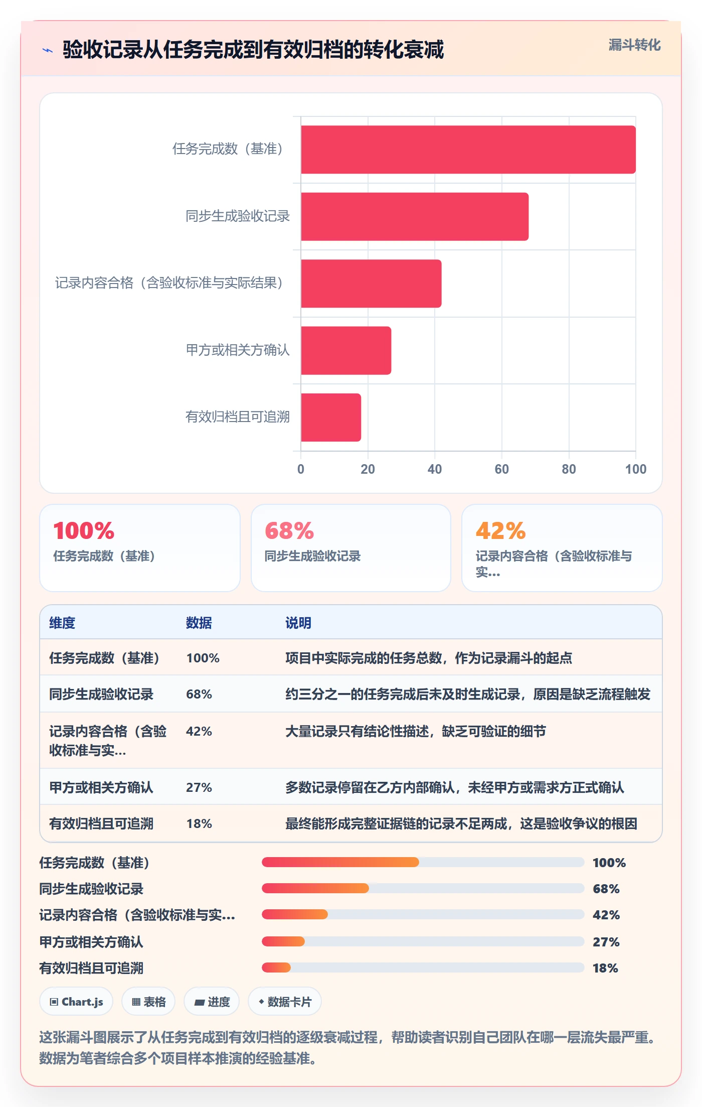 验收记录管理指南:项目经理如何做好任务验收,协同管理全流程