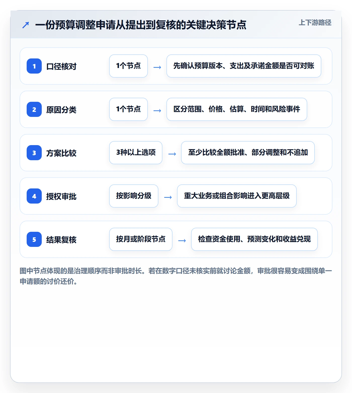 预算调整最佳实践：PMO预算管理入门指南，常见问题