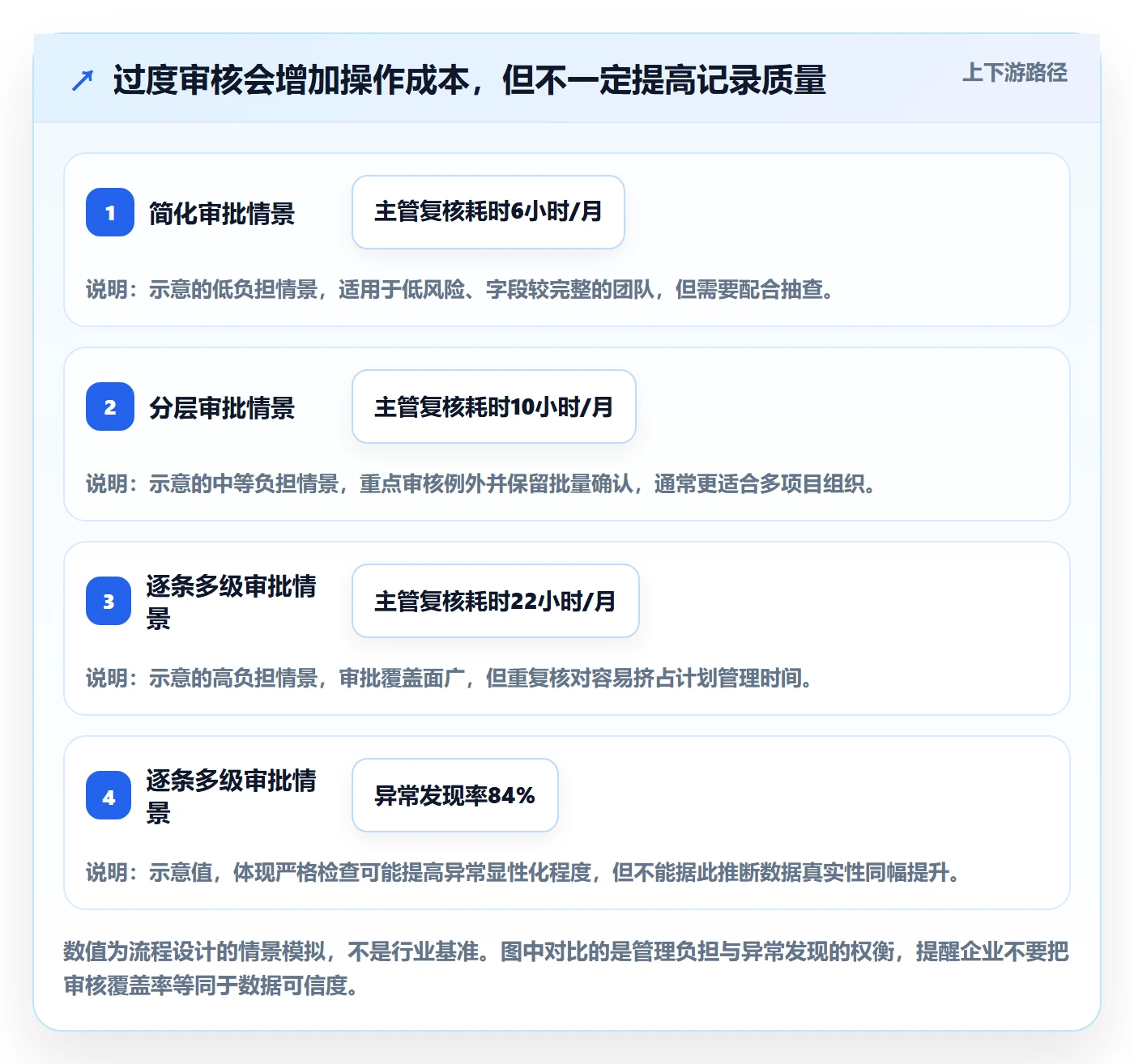 审批实操方法:企业管理者提升工时表效率的落地方案方法与模板