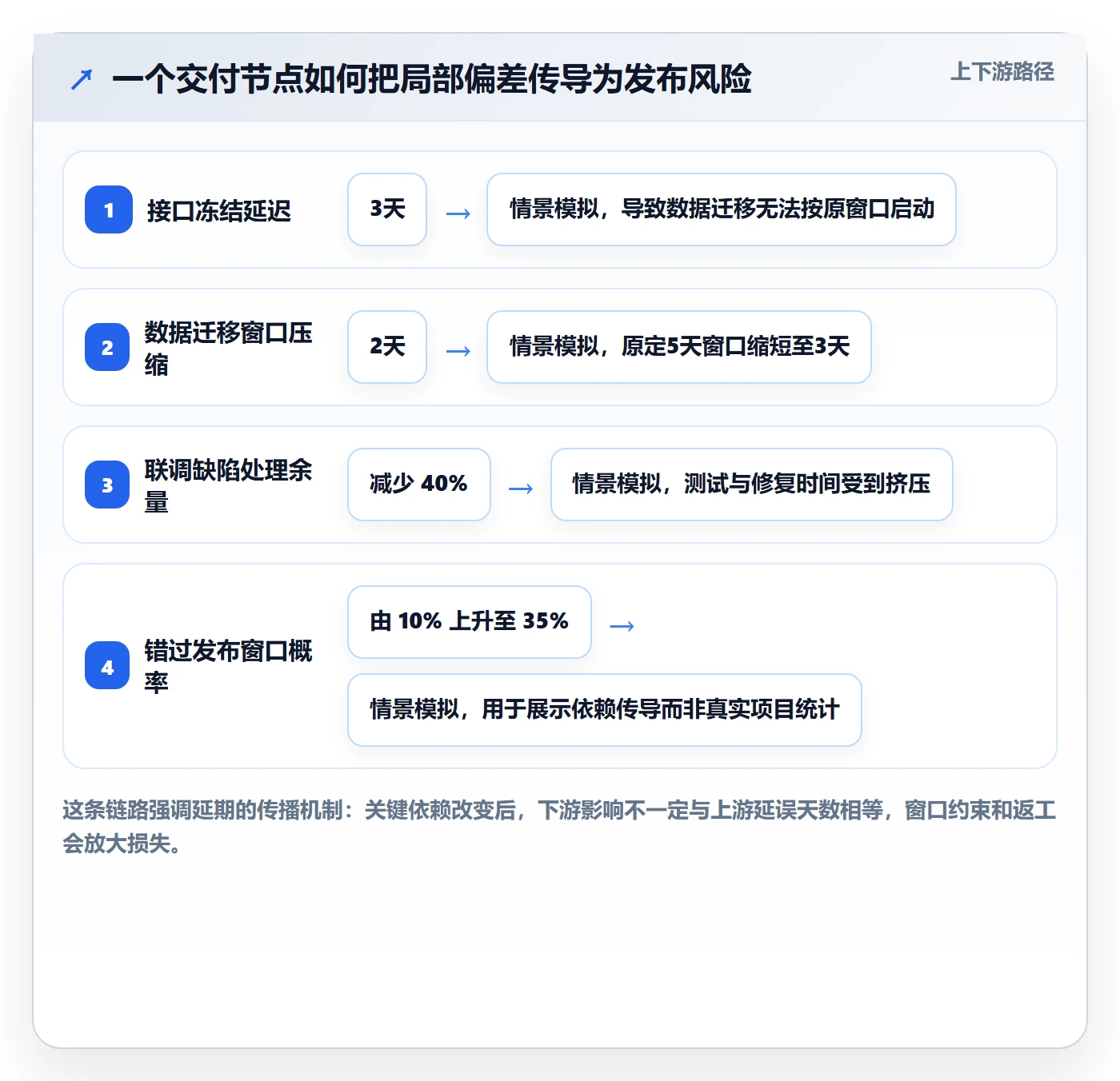 逾期管理指南:项目经理如何做好延期管理,落地方案全流程