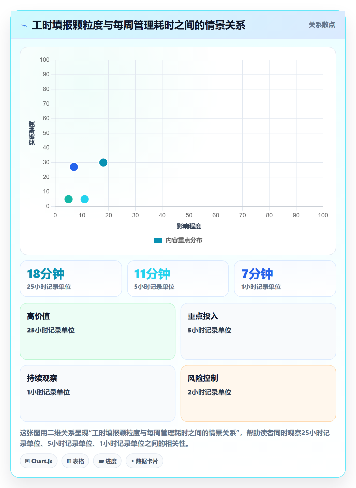 工时表周报工时全流程：项目负责人制度设计与一文讲清