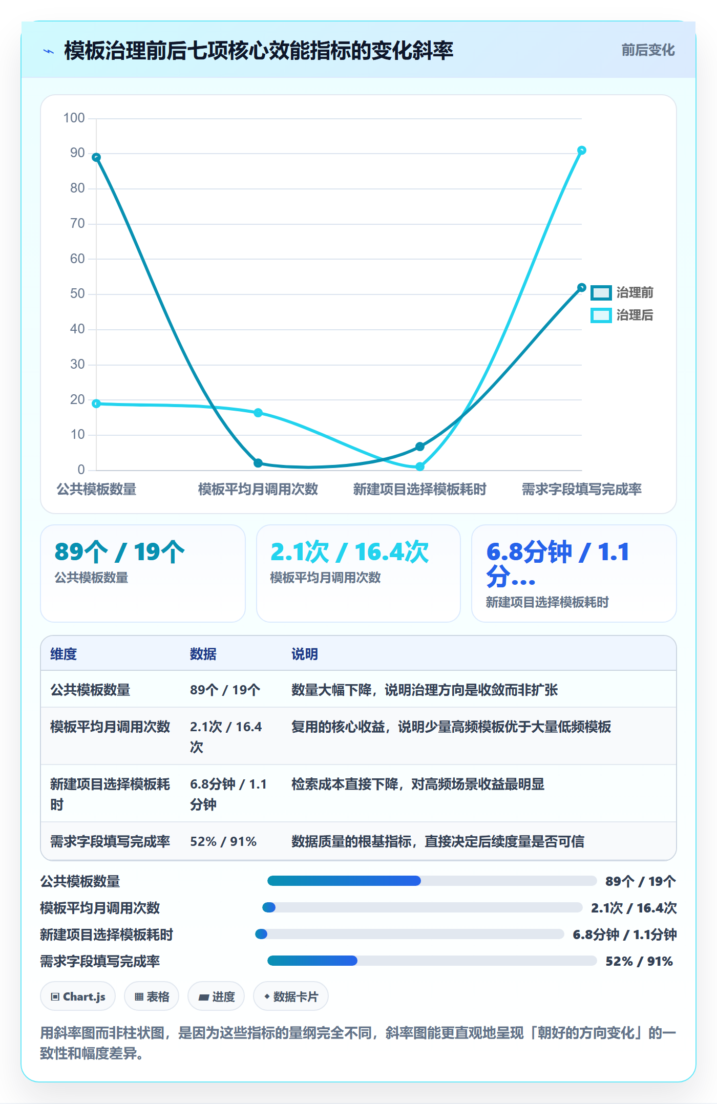 模板复用管理指南:产品经理如何做好项目模板,协同管理全流程