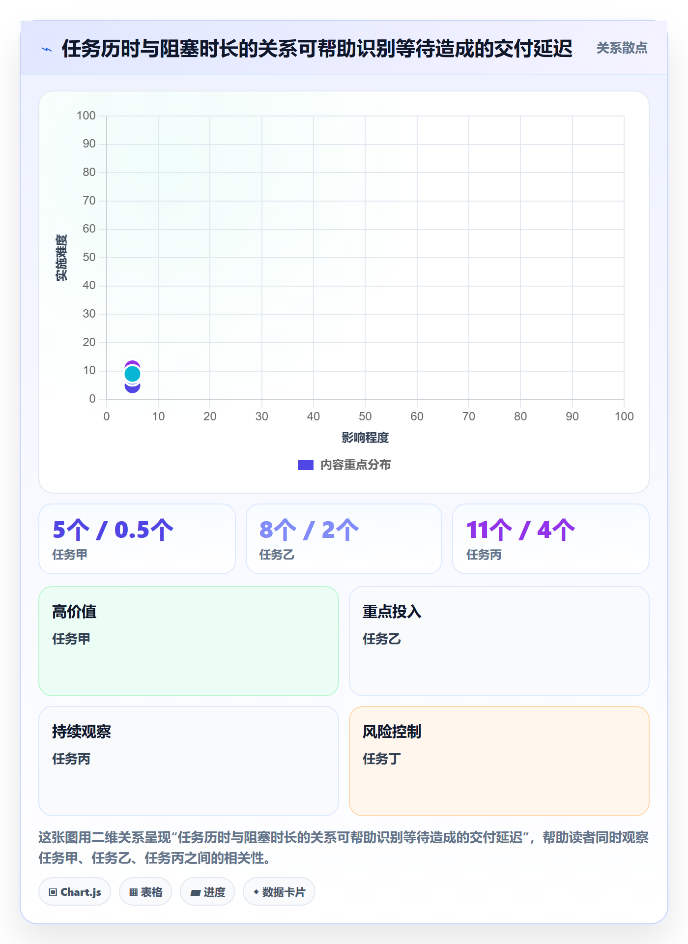 卡片实操方法：跨部门团队提升看板效率的实操方法方法与模板